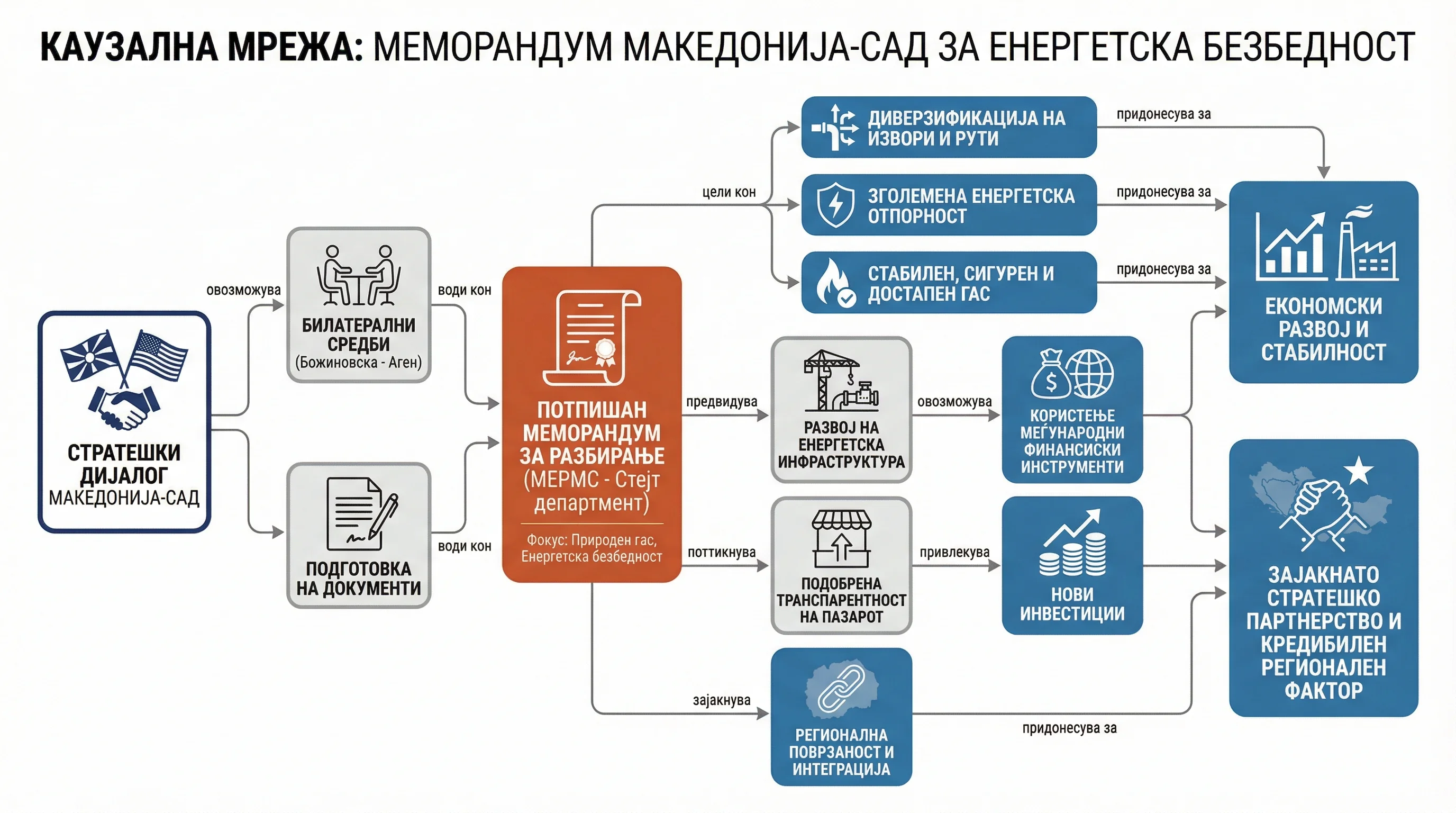 Infografika dogodka