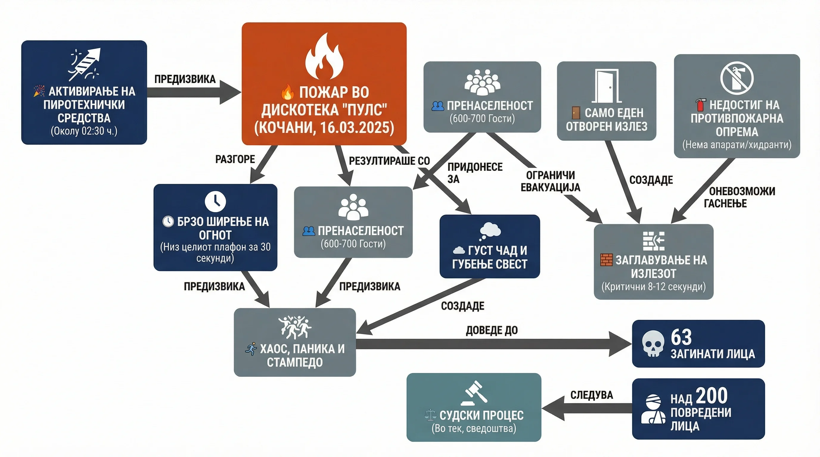 Infografika dogodka