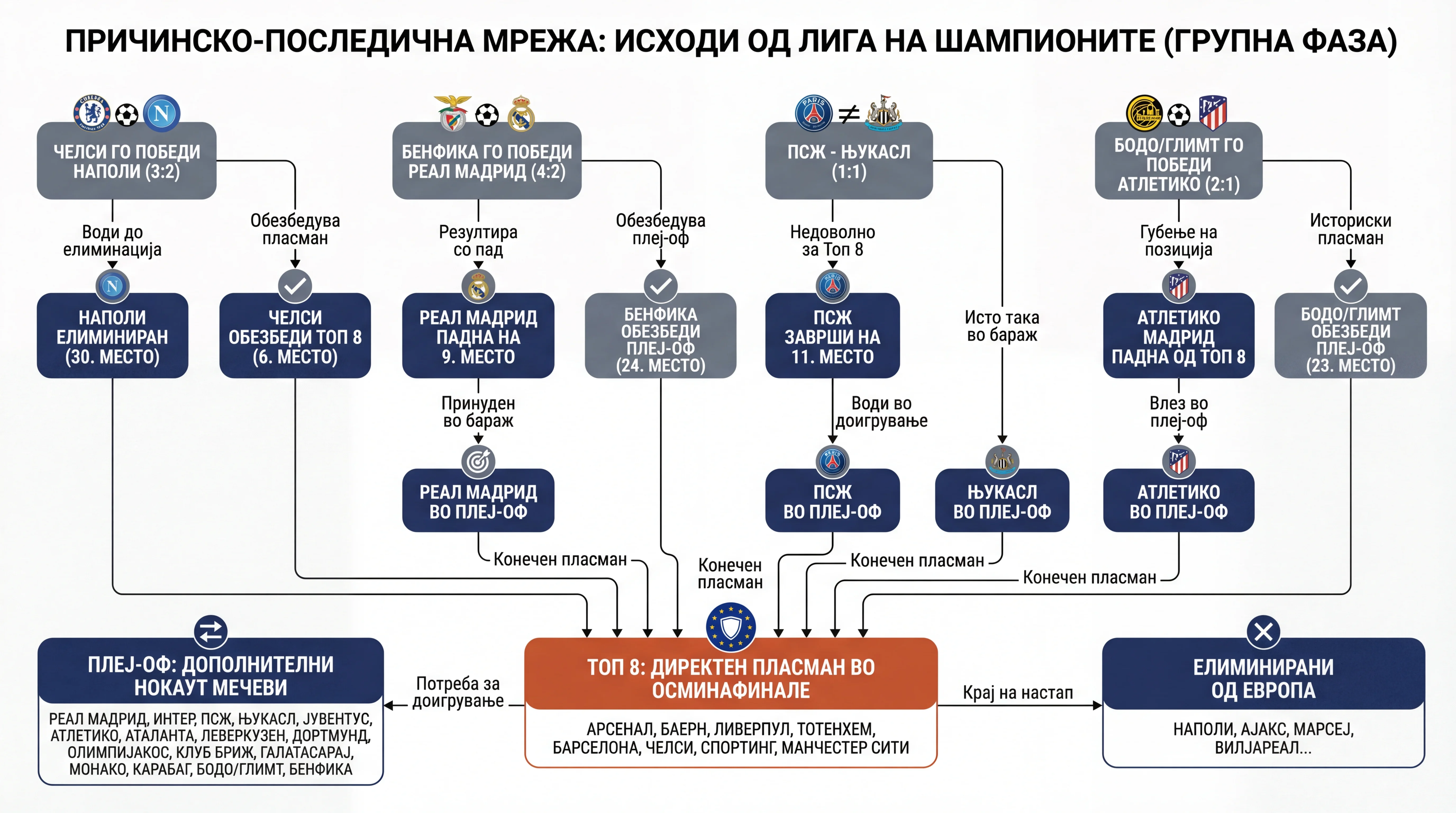 Инфографика на настанот