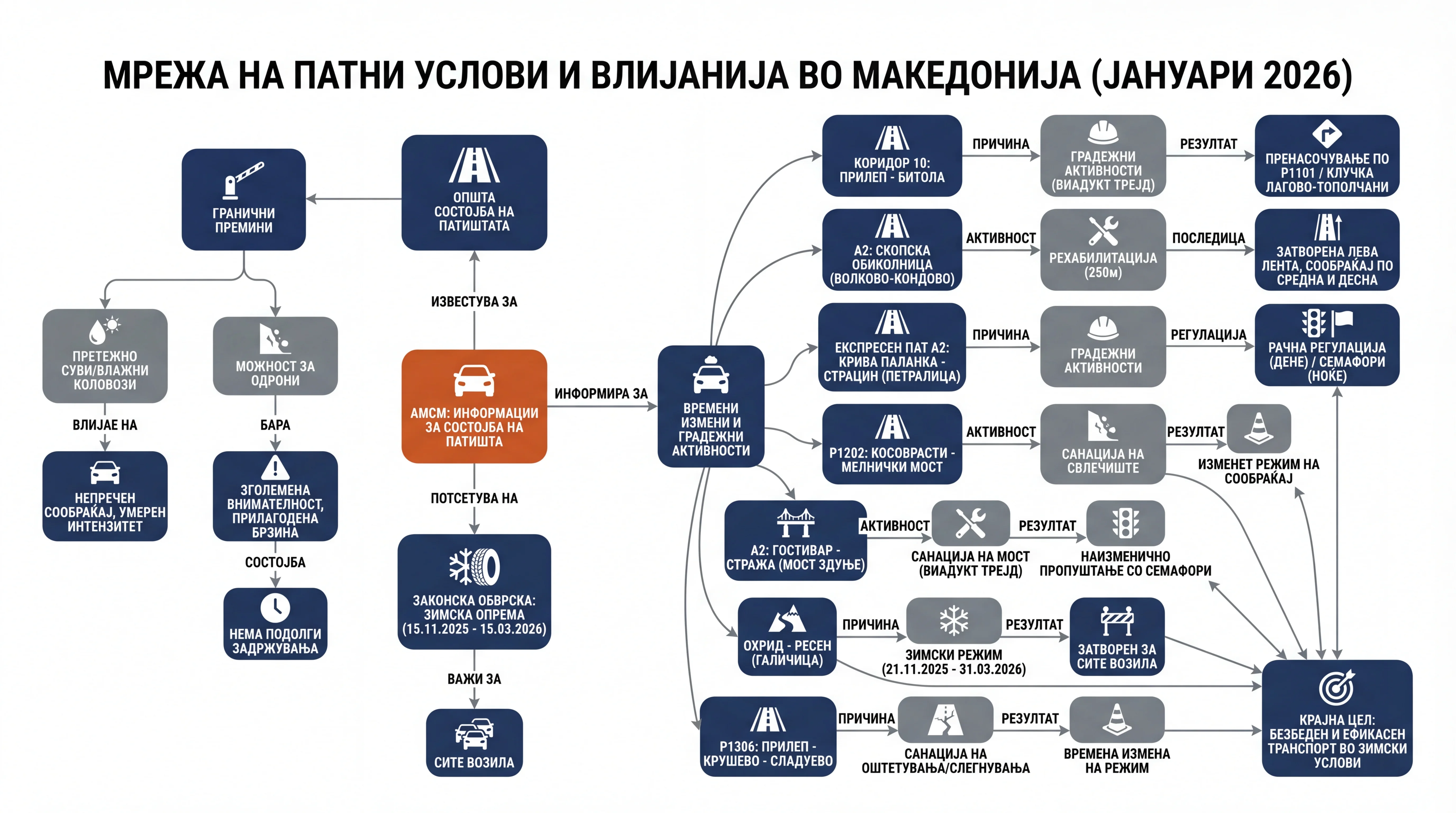 Infografika dogodka