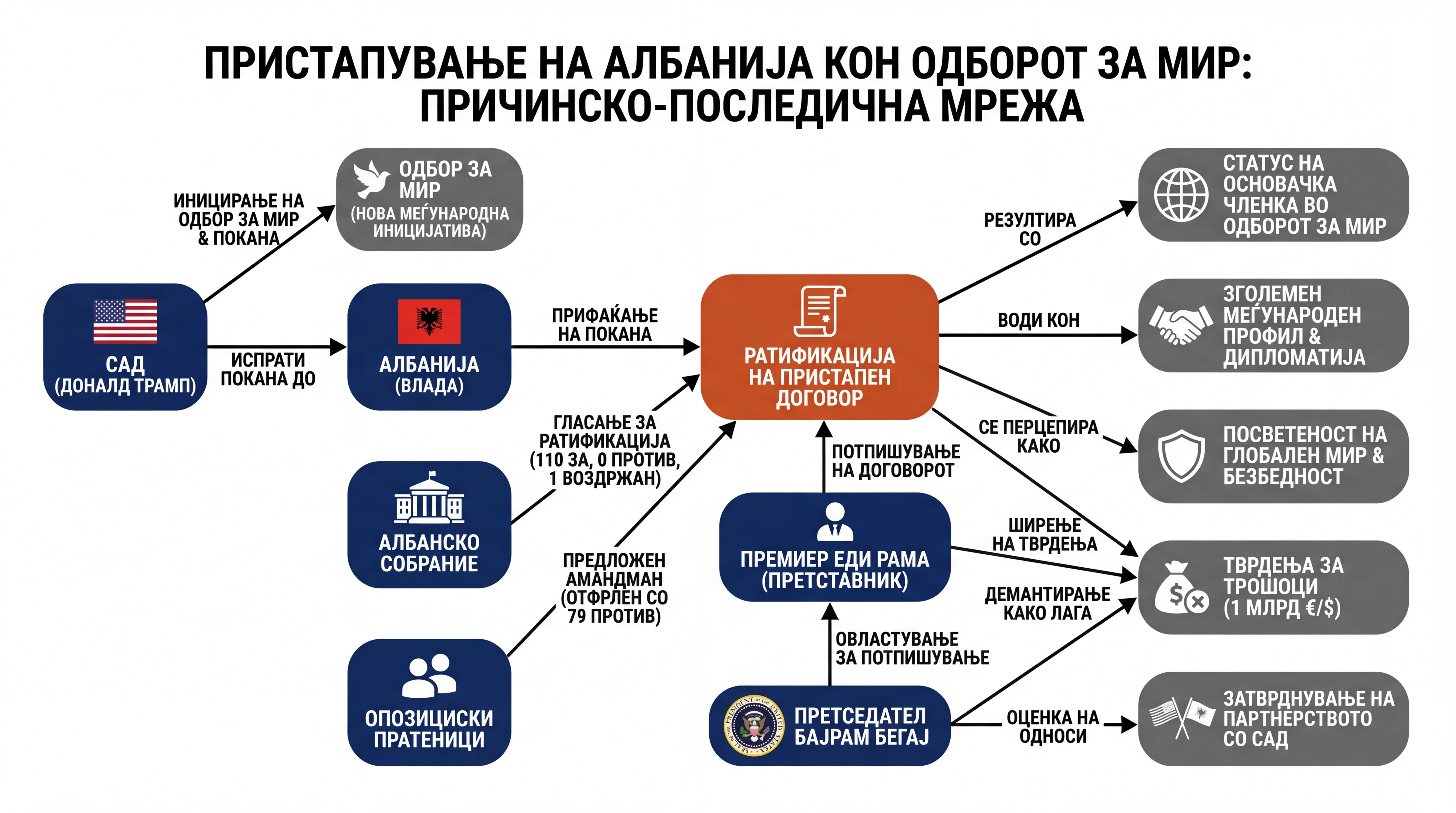 Infografika dogodka