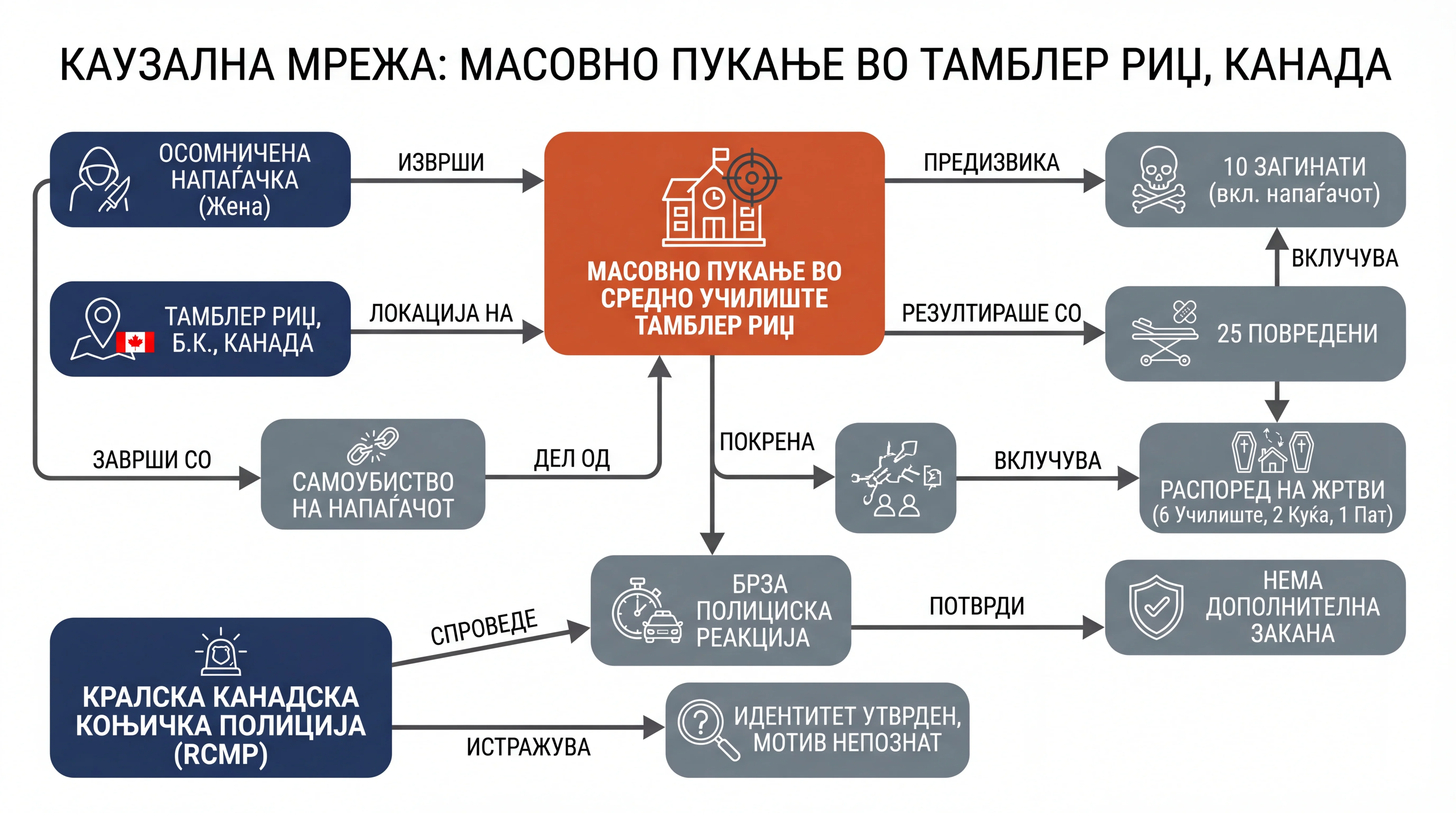 Infografika dogodka