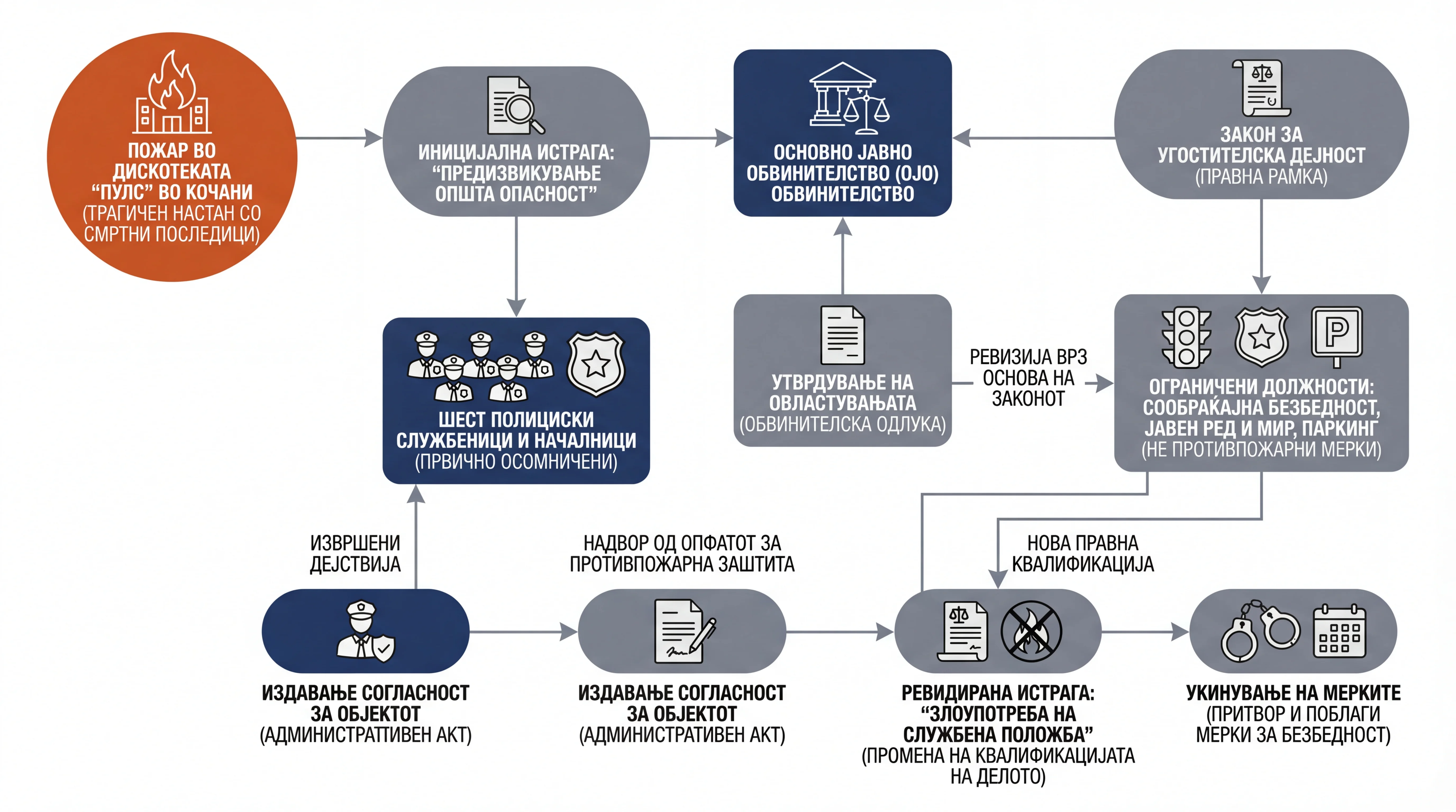 Infografika dogodka
