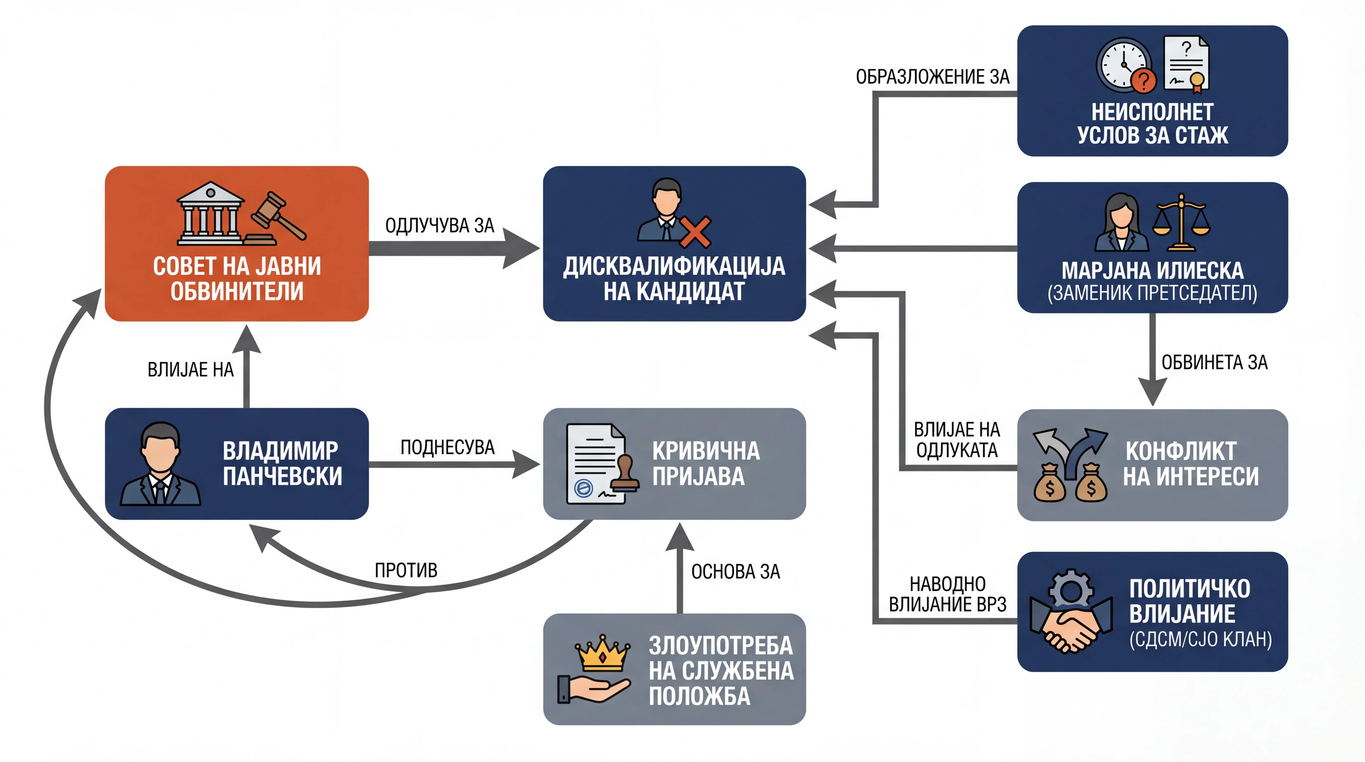 Инфографика догађаја
