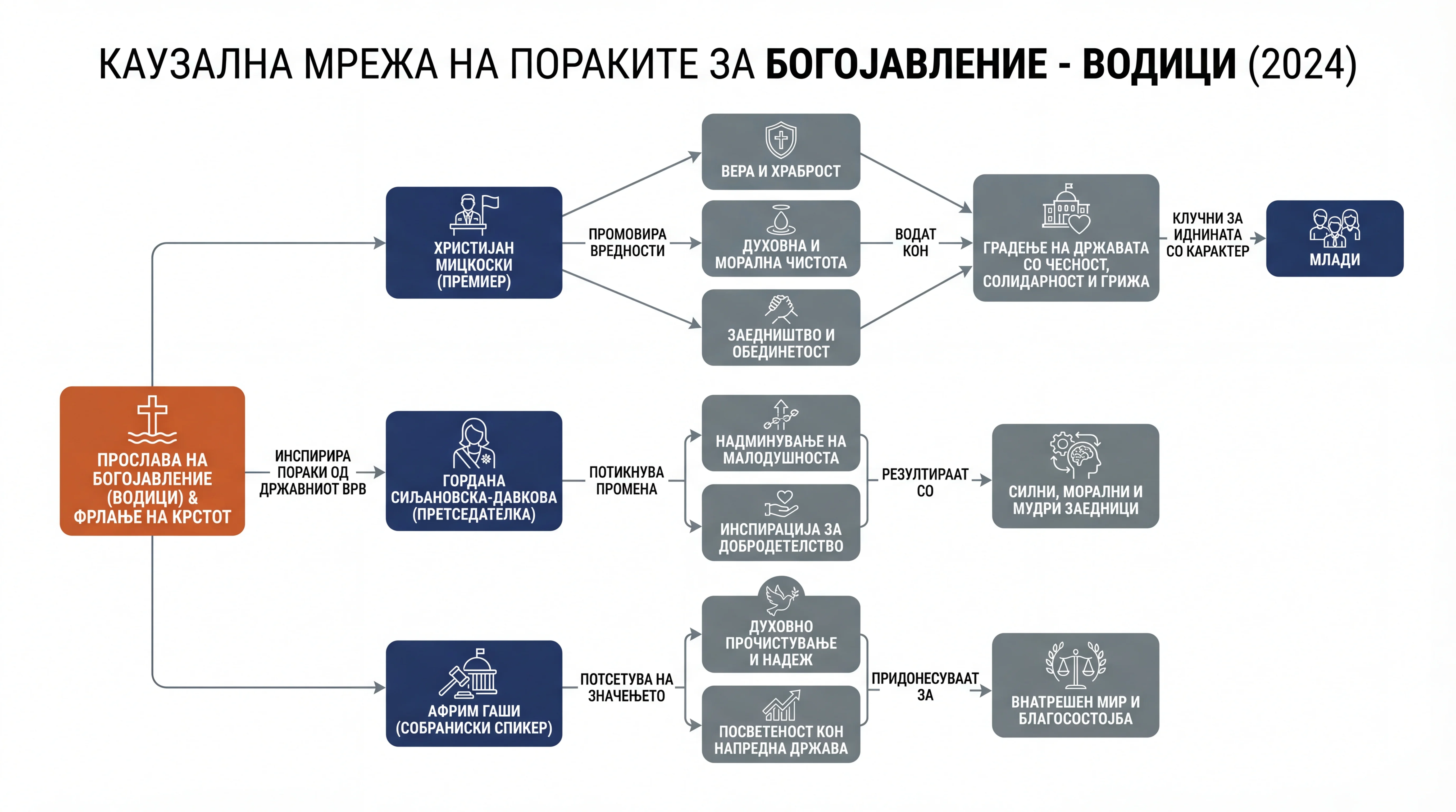 Infografika dogodka