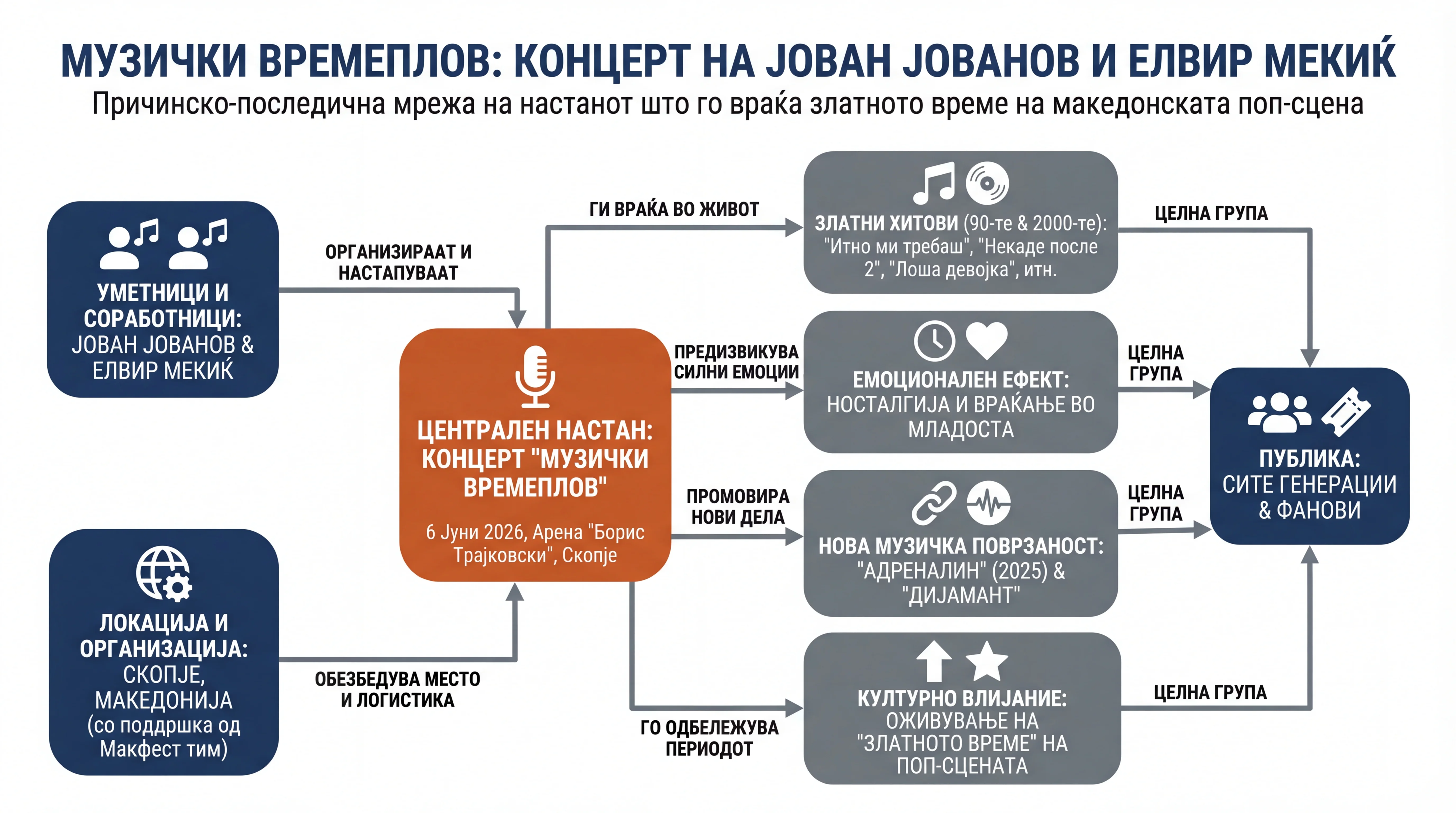Infografika dogodka