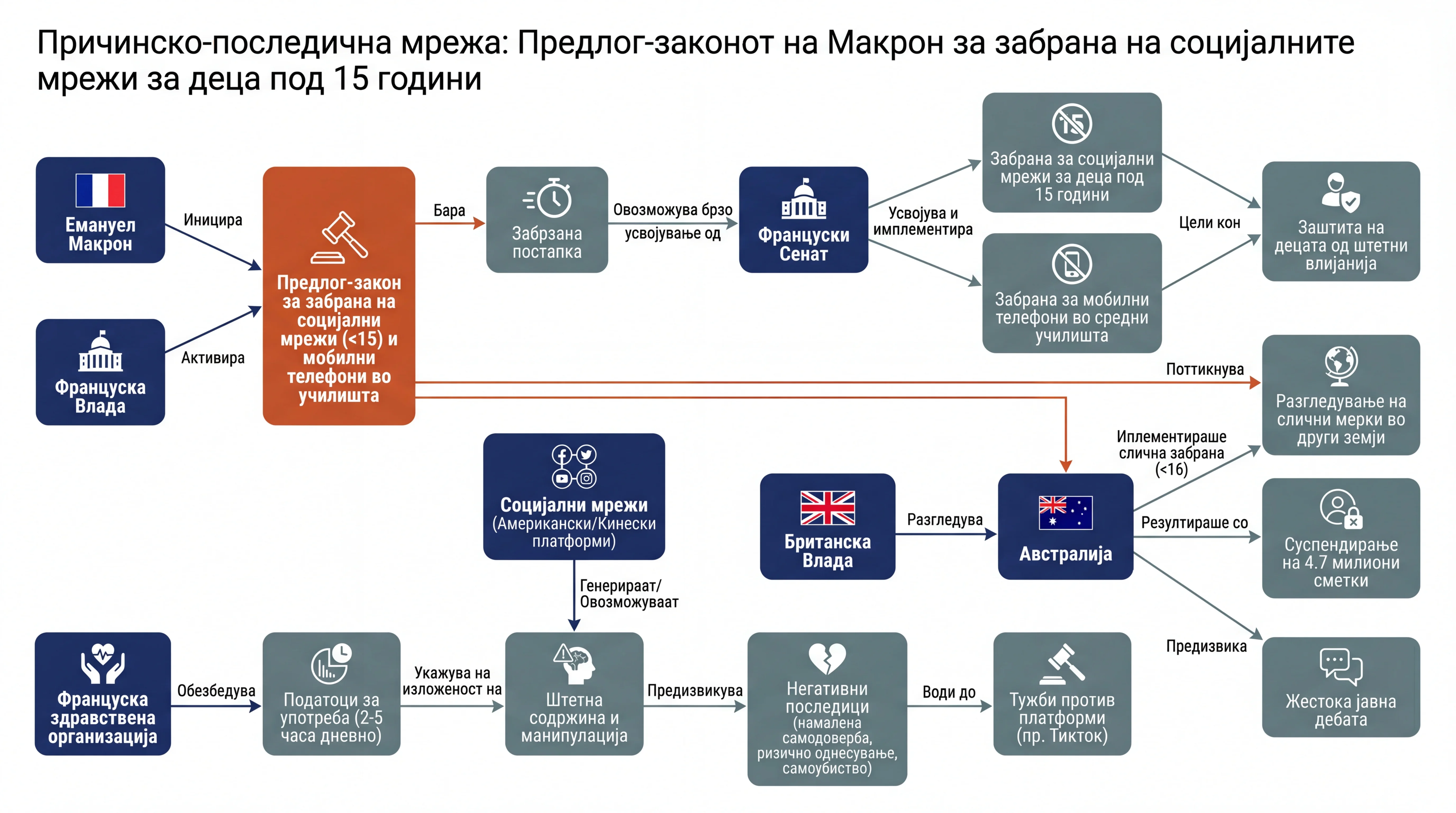Infografika dogodka