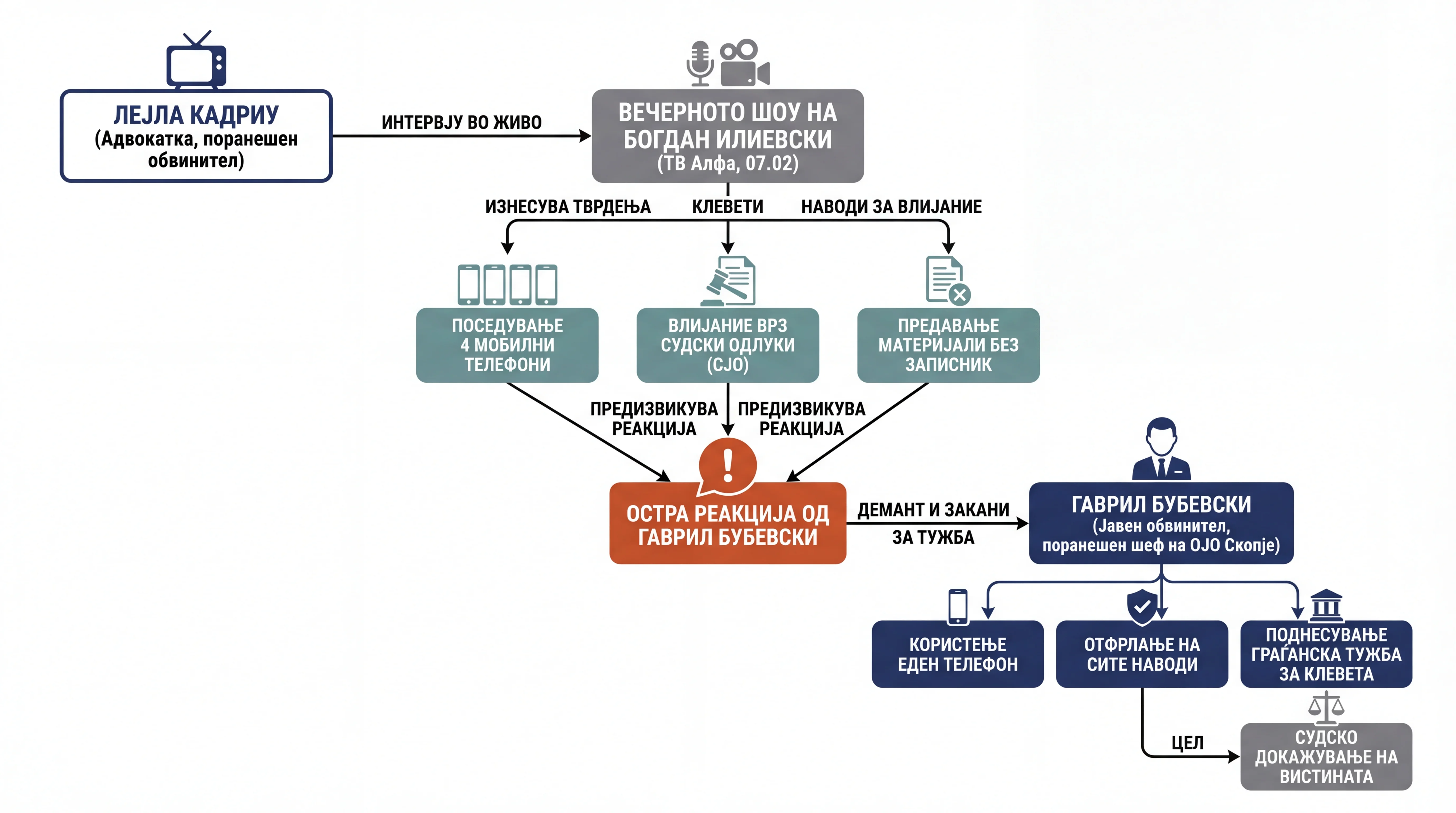 Infografika dogodka