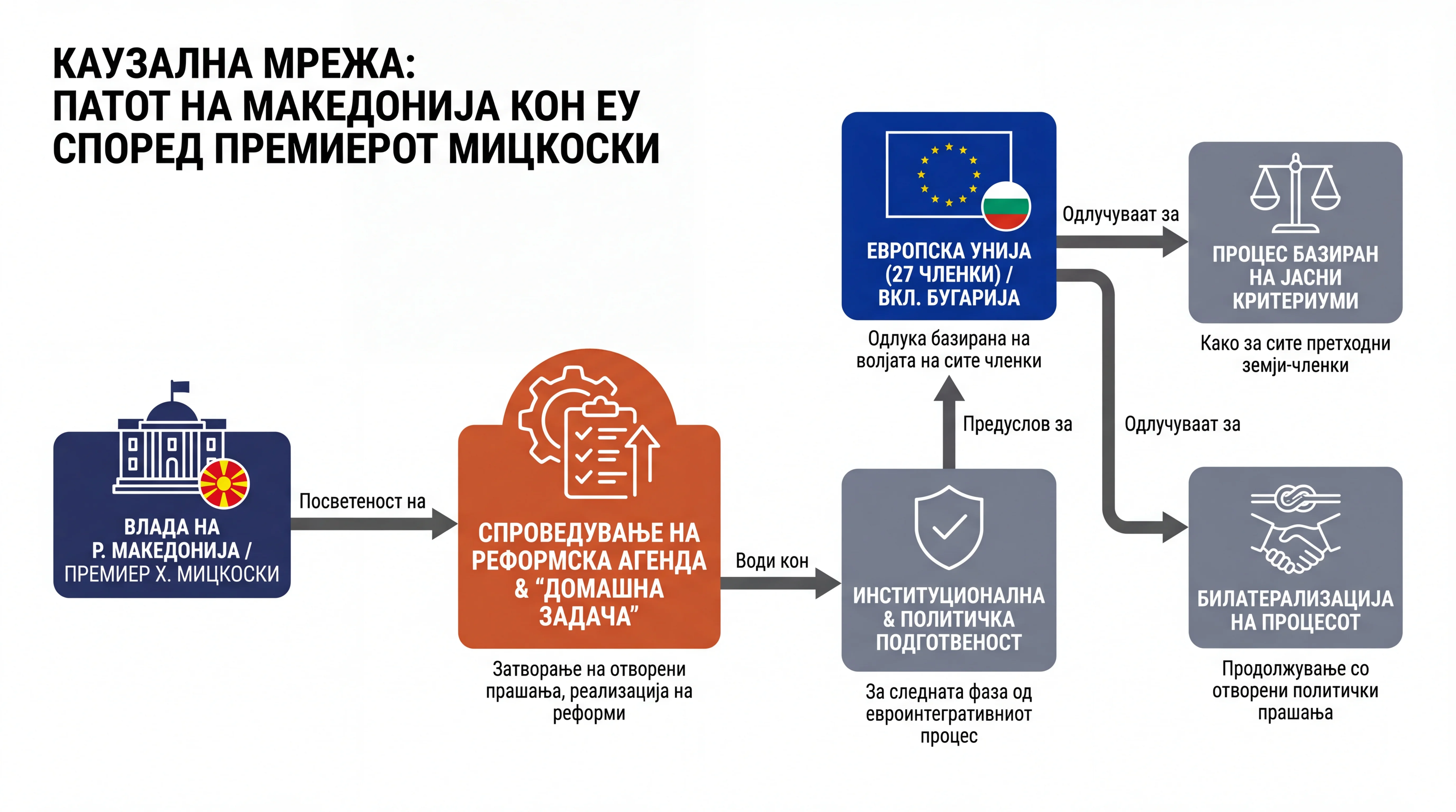 Infografika dogodka