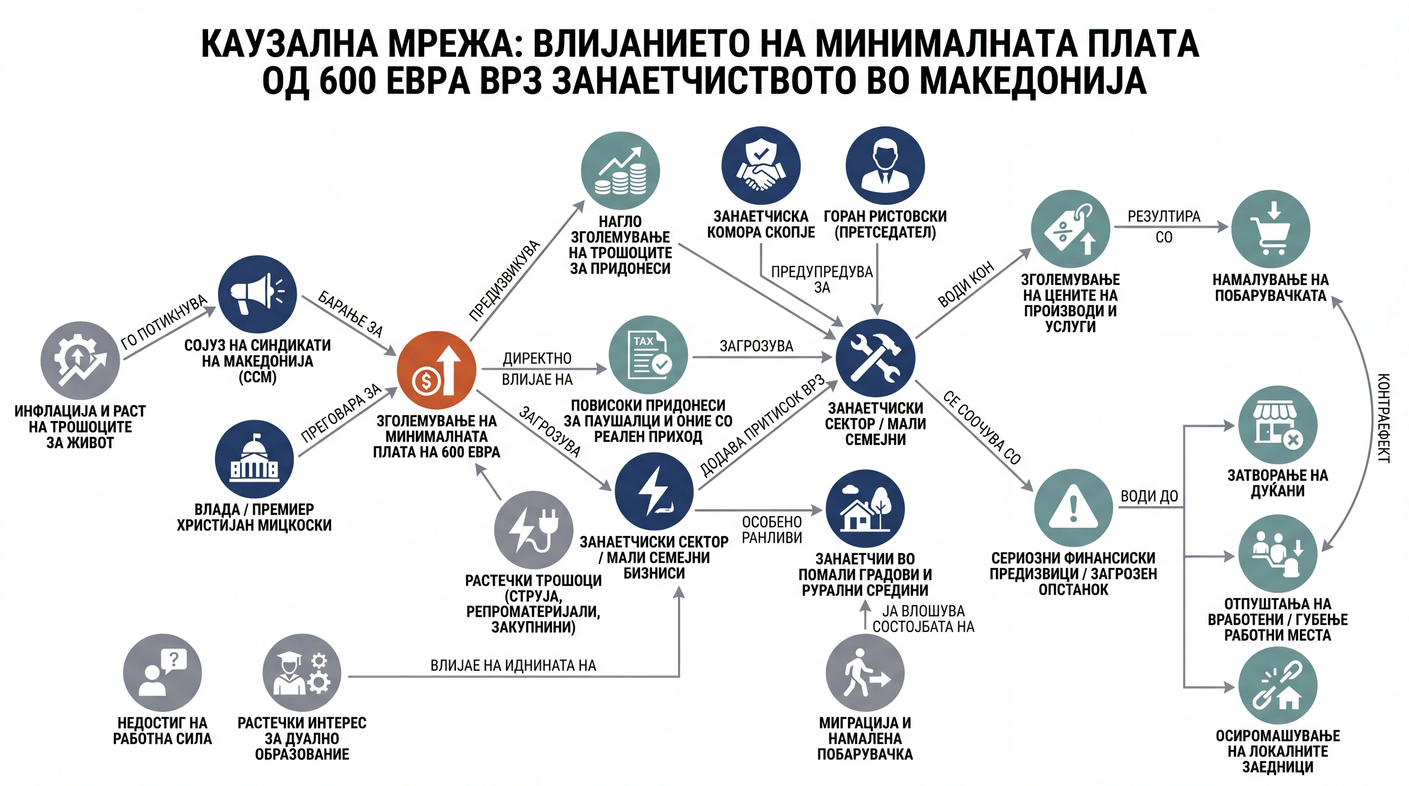 Infografika dogodka