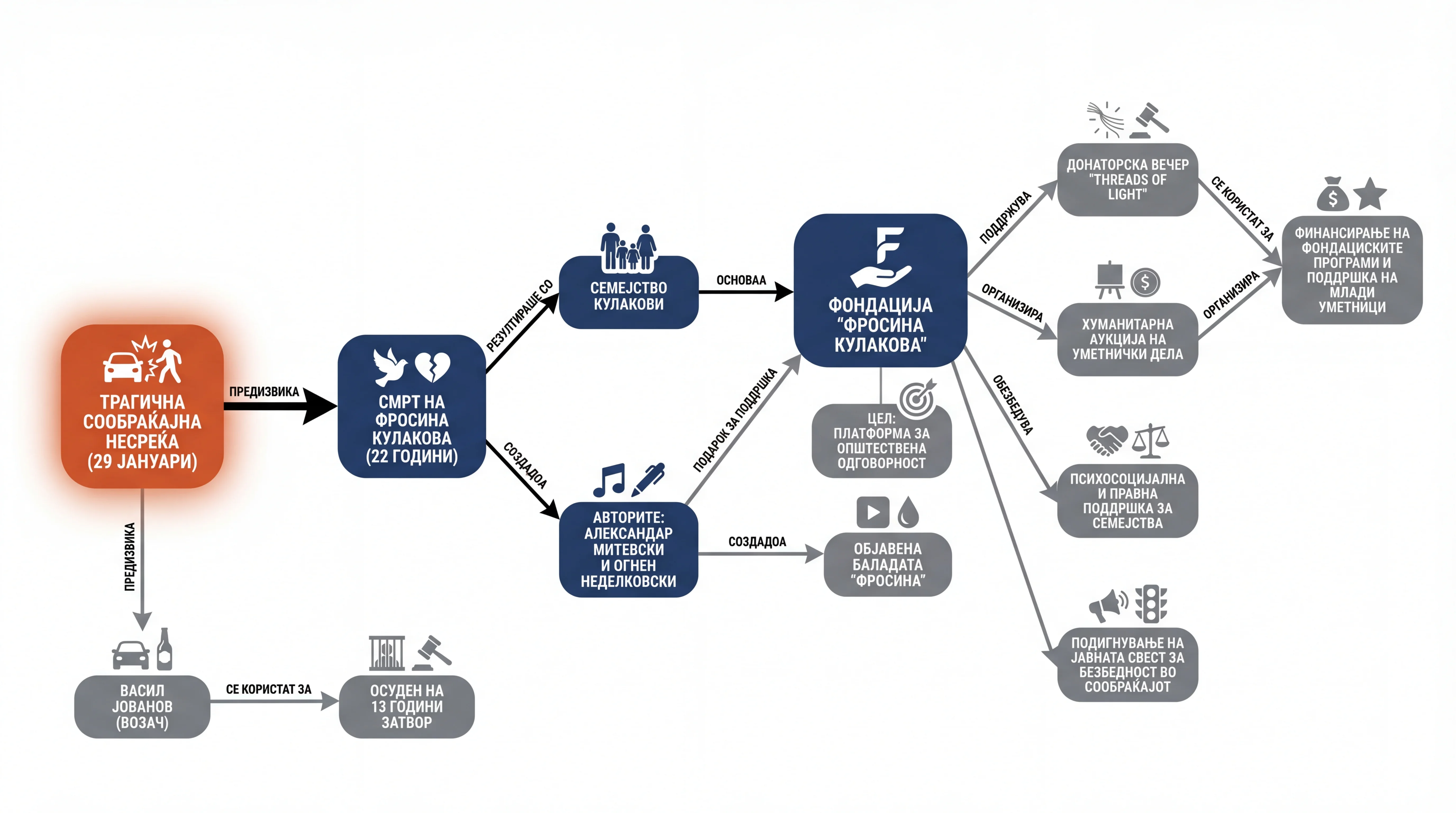Infografika dogodka
