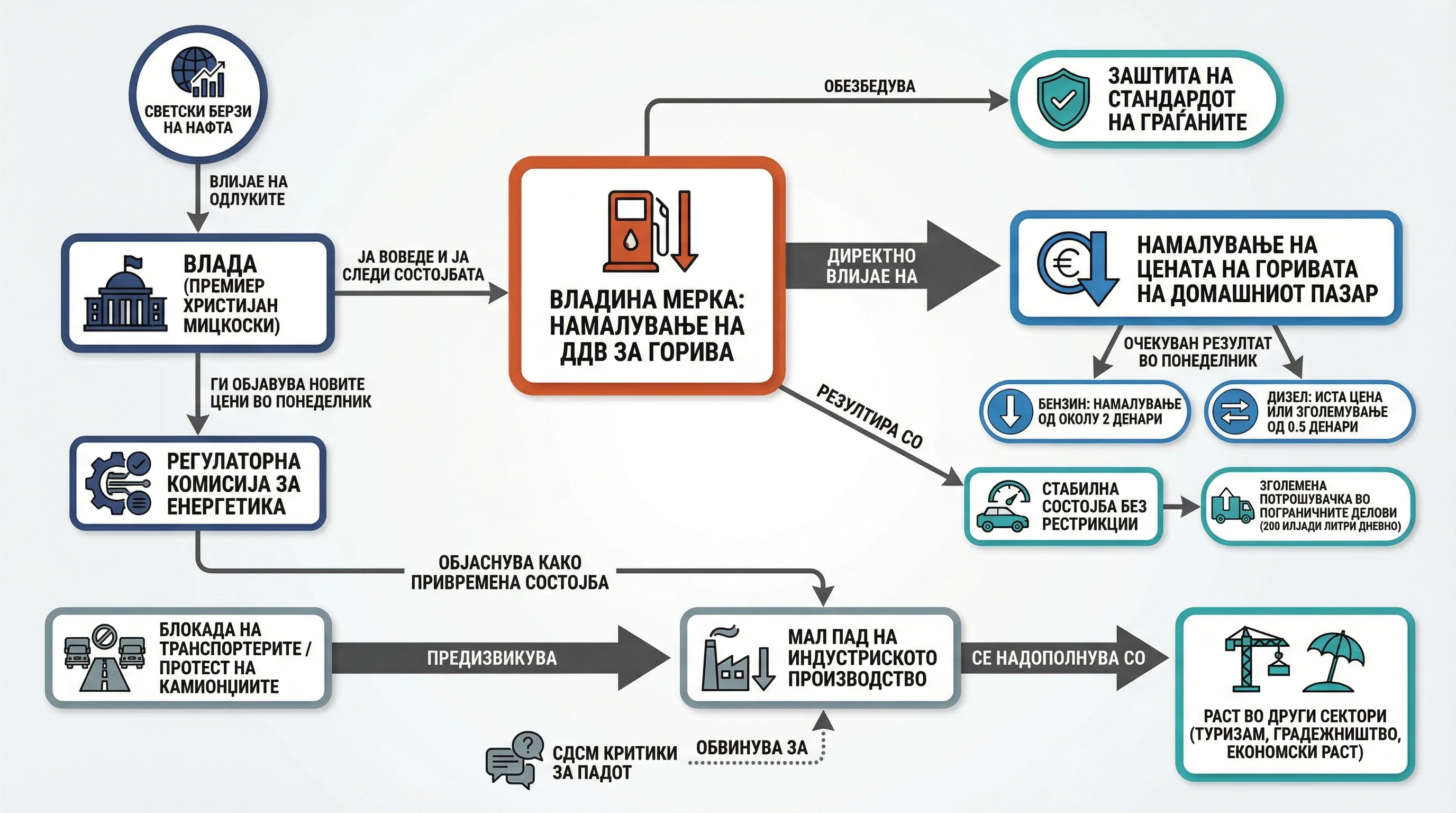 Infografika dogodka