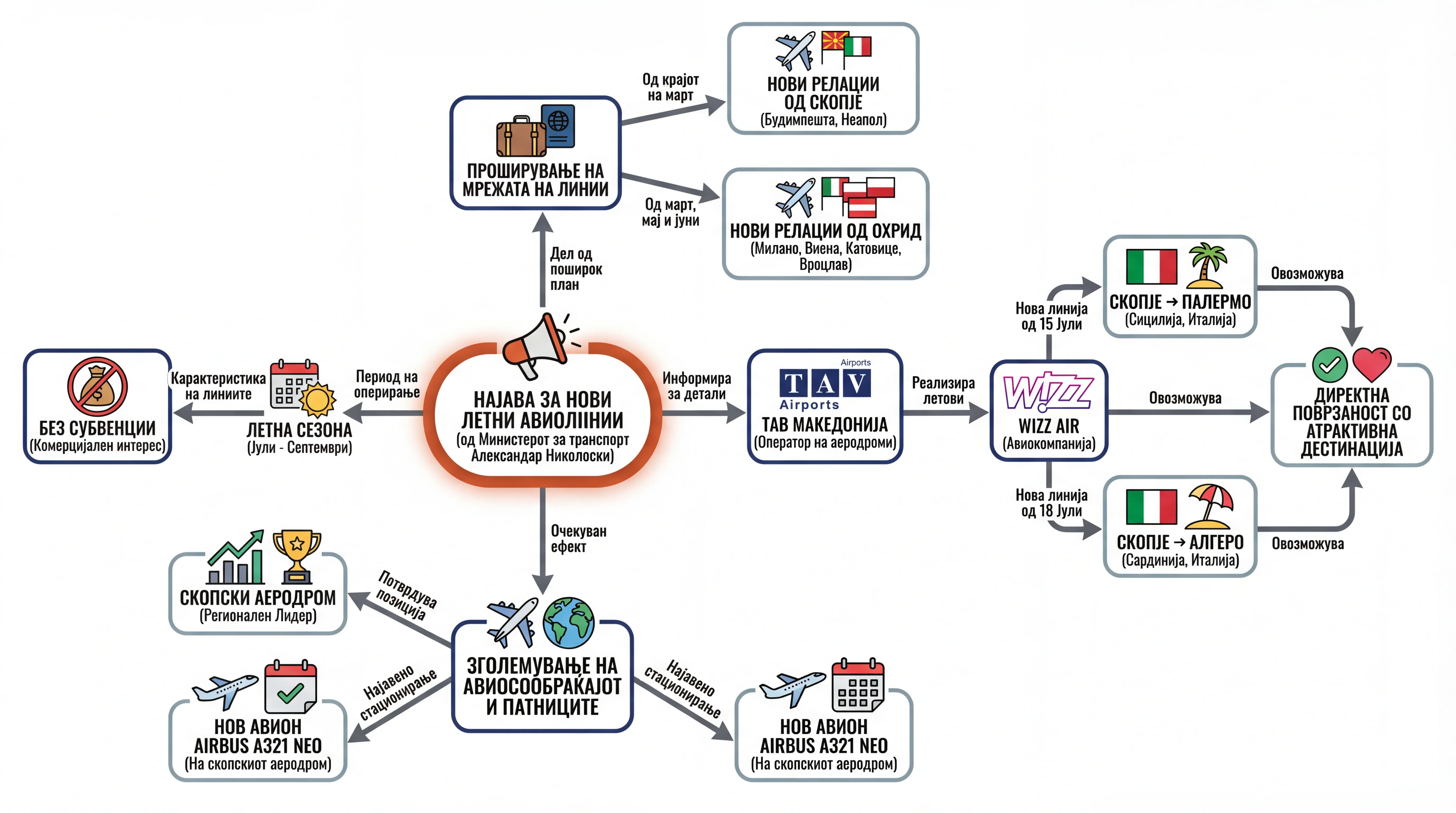 Infografika dogodka