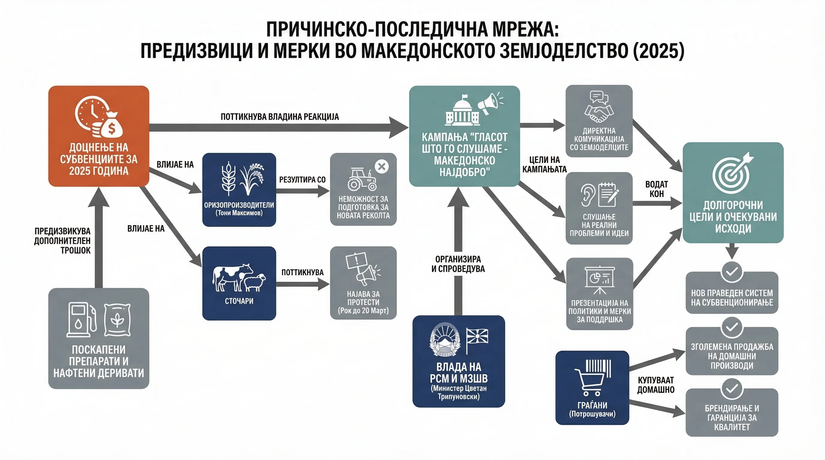 Infografika dogodka