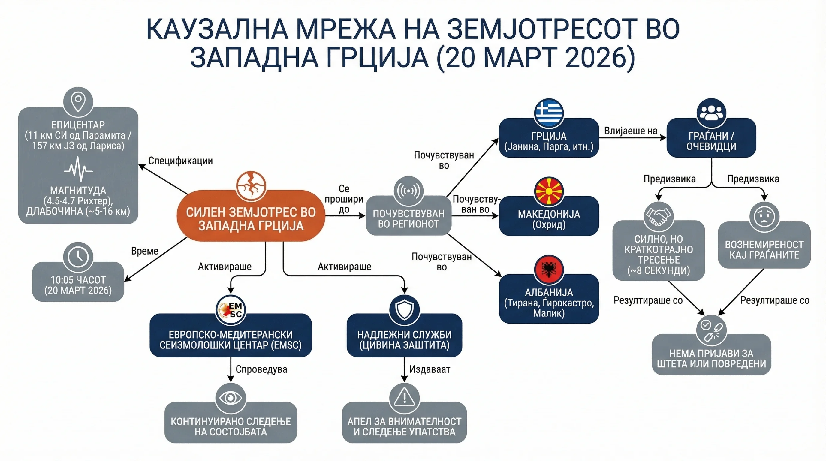 Infografika dogodka