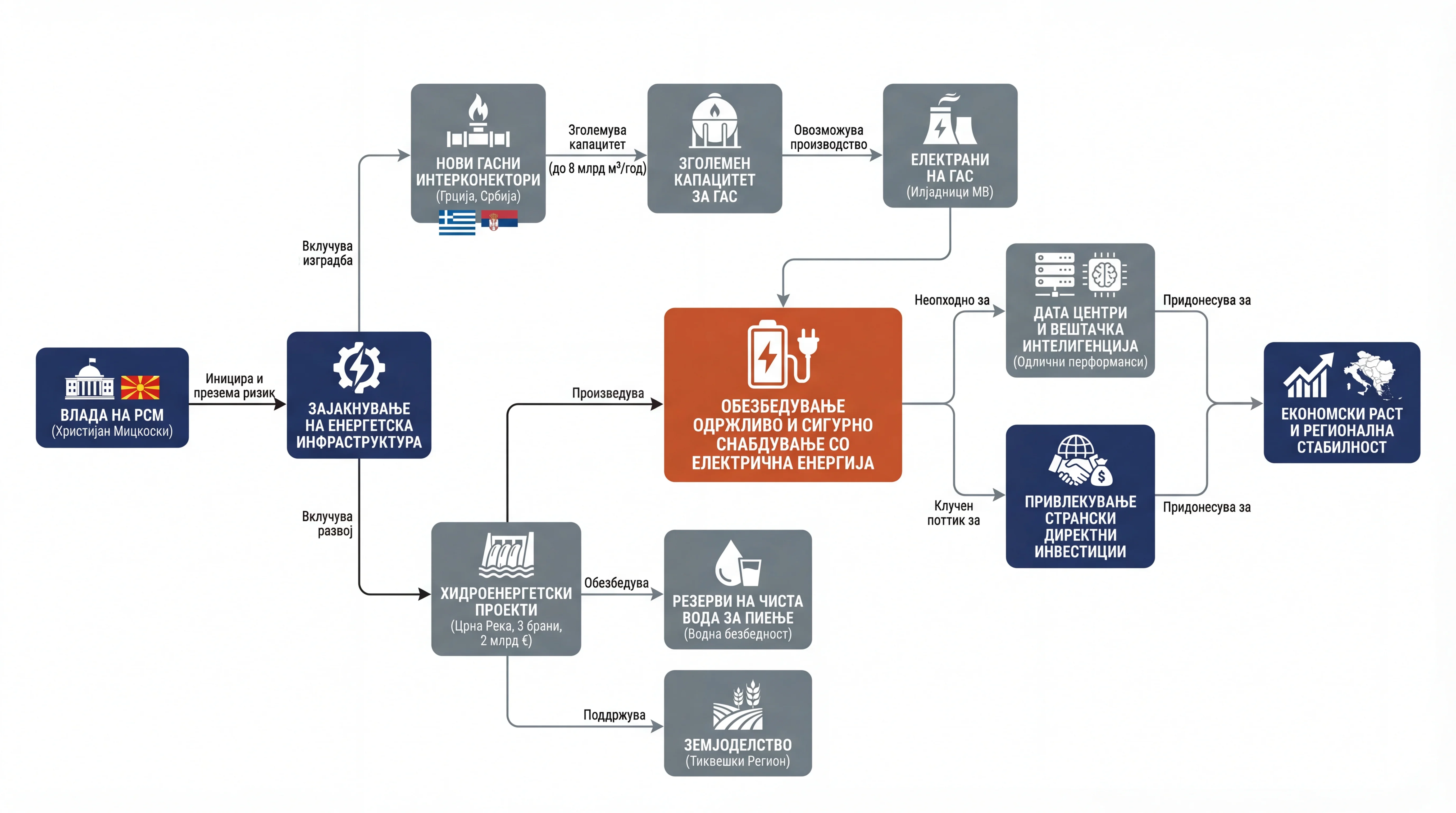 Infografika dogodka