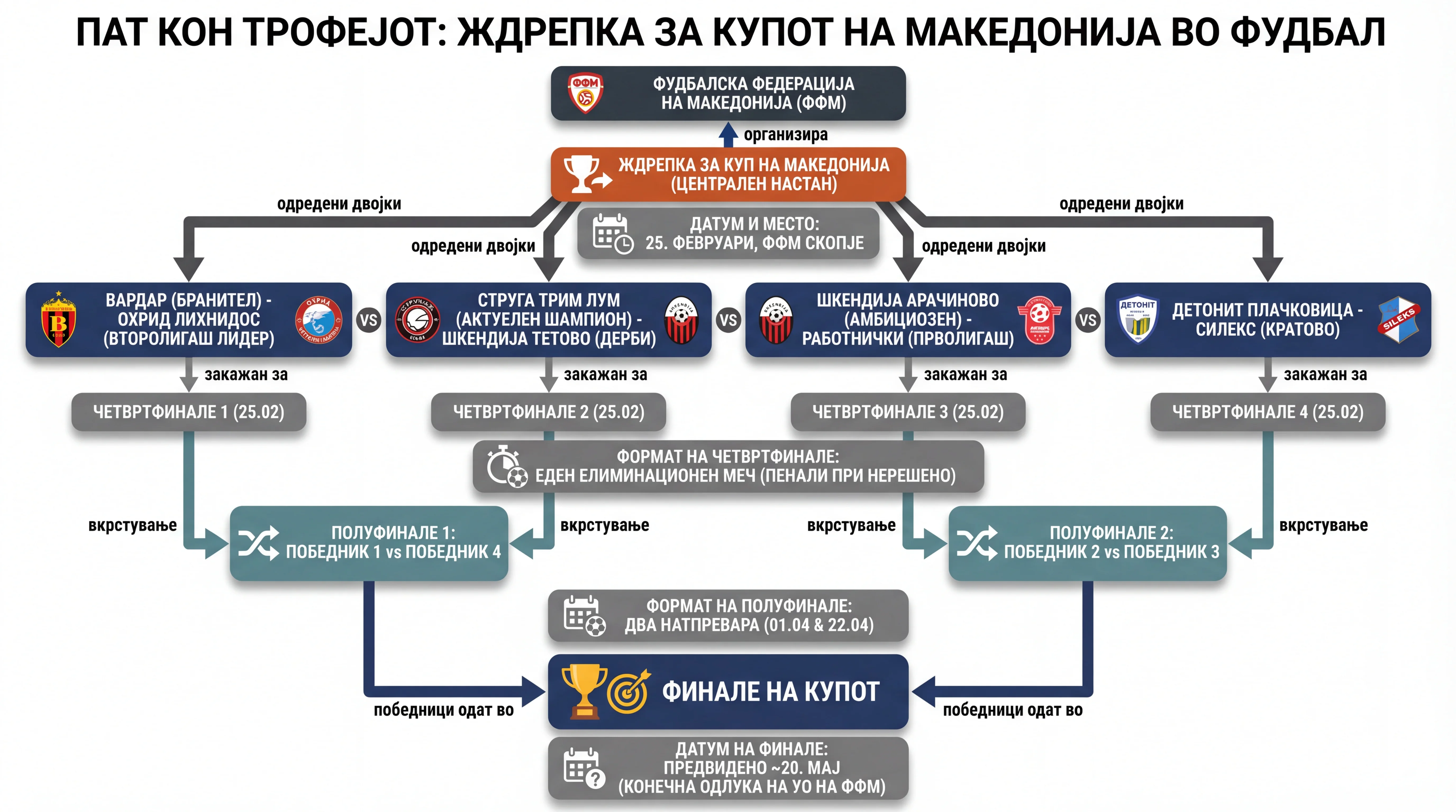 Infografika dogodka