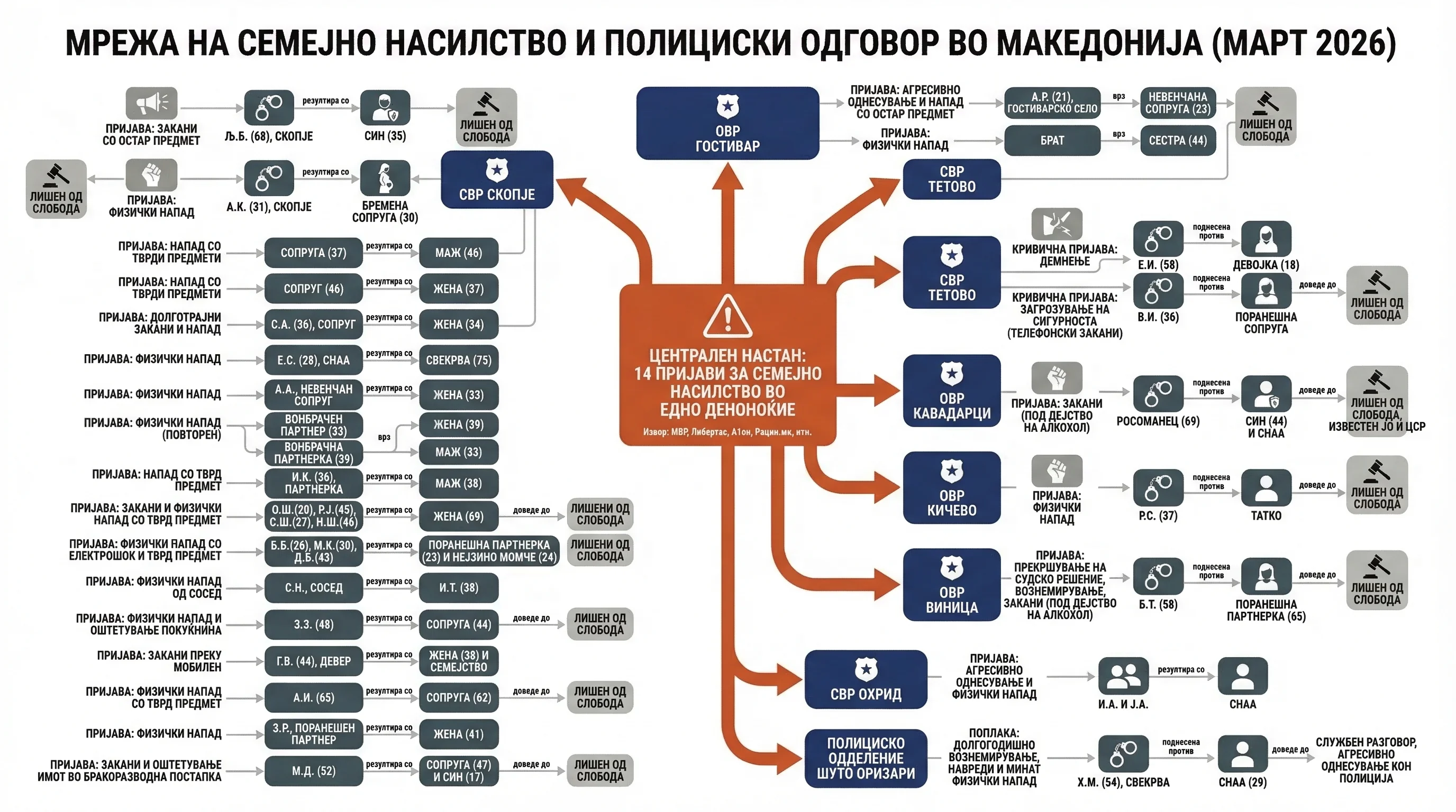 Infografika dogodka