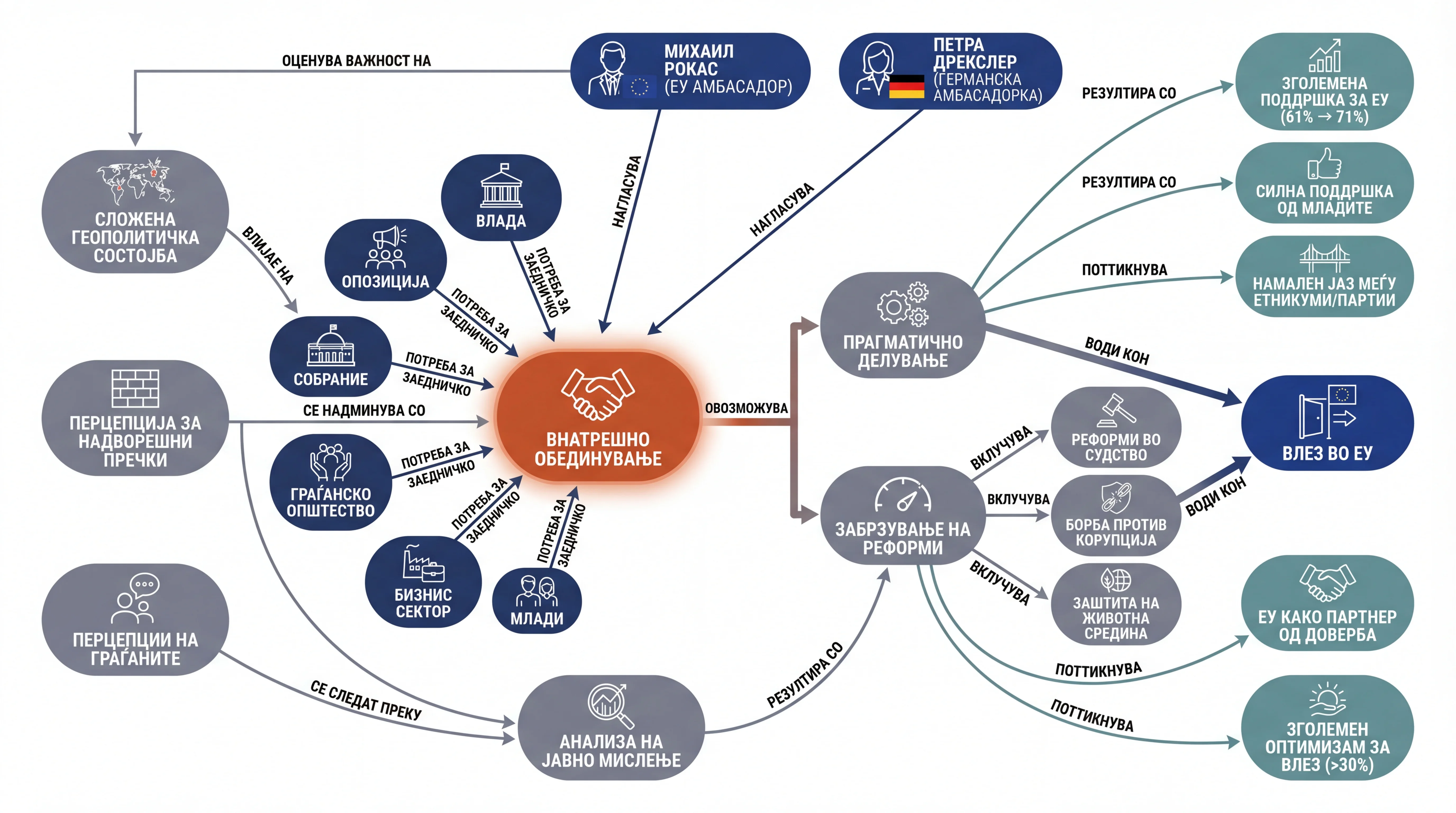Infografika dogodka