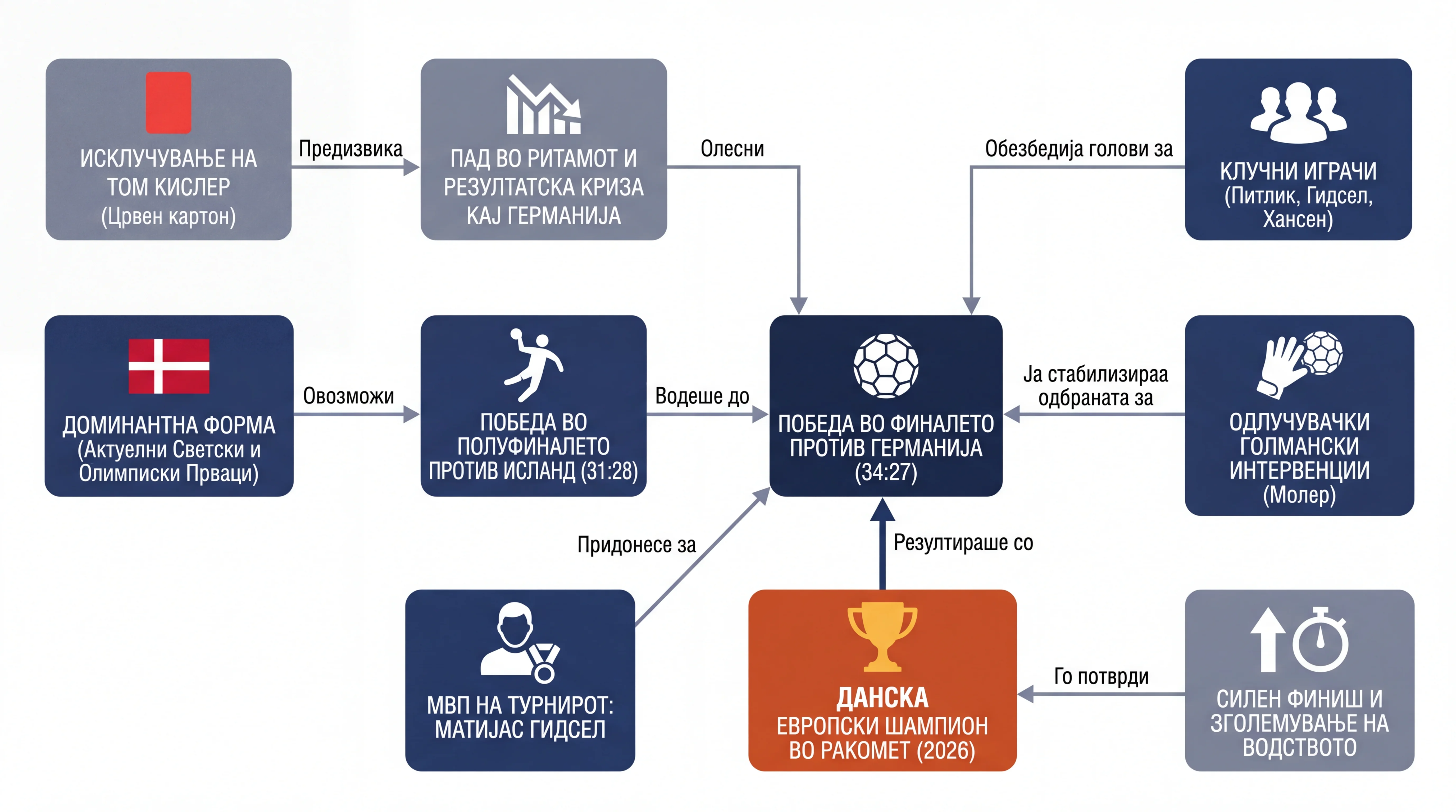 Infografika dogodka