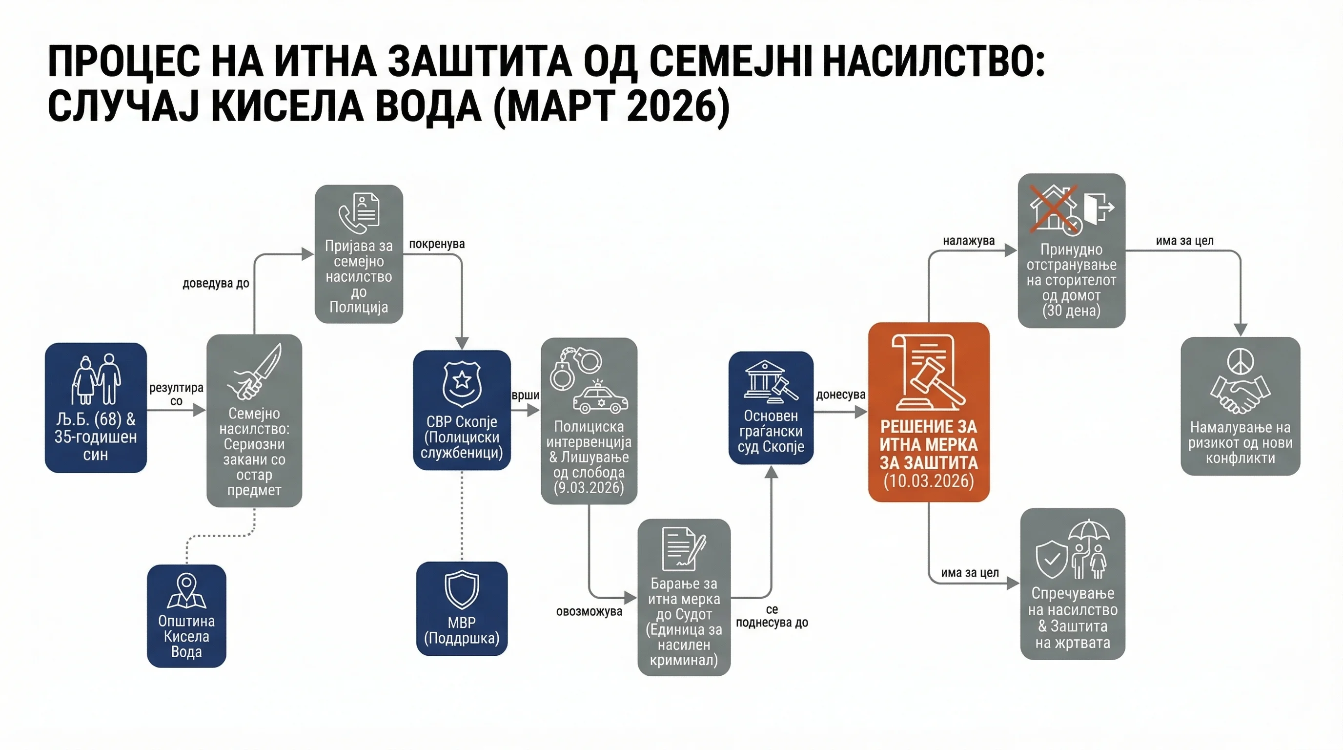 Infografika dogodka