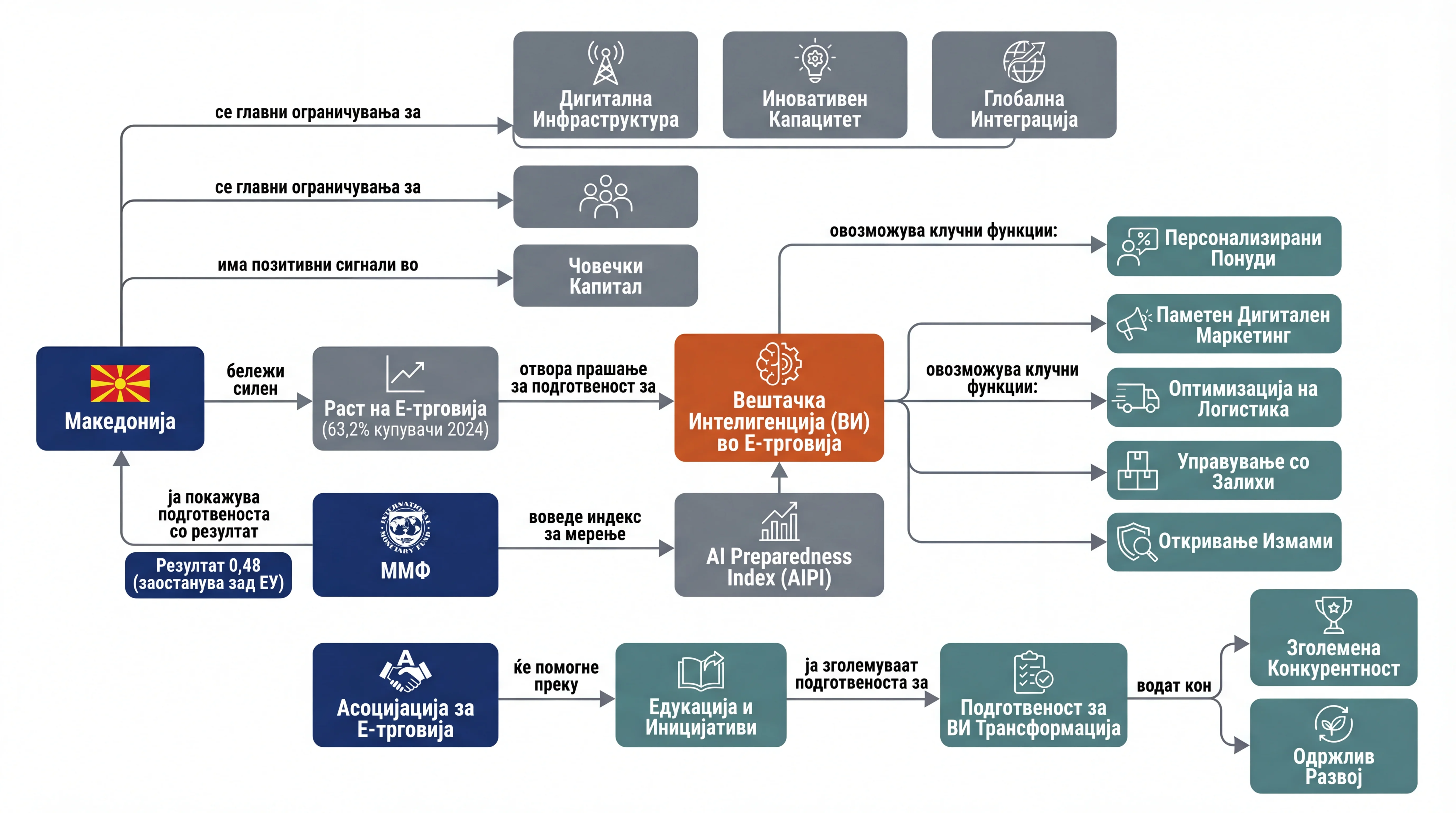 Infografika dogodka