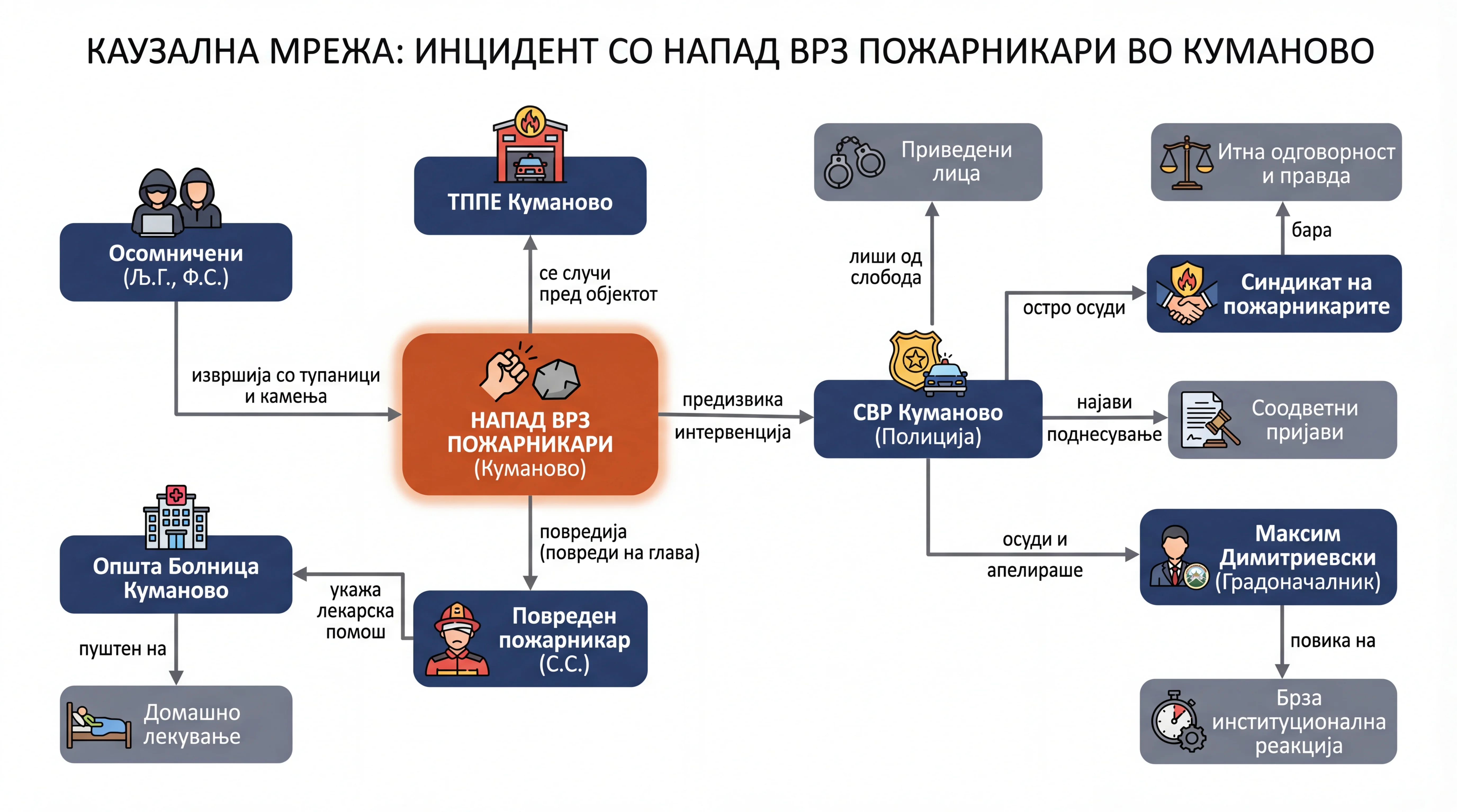 Infografika dogodka