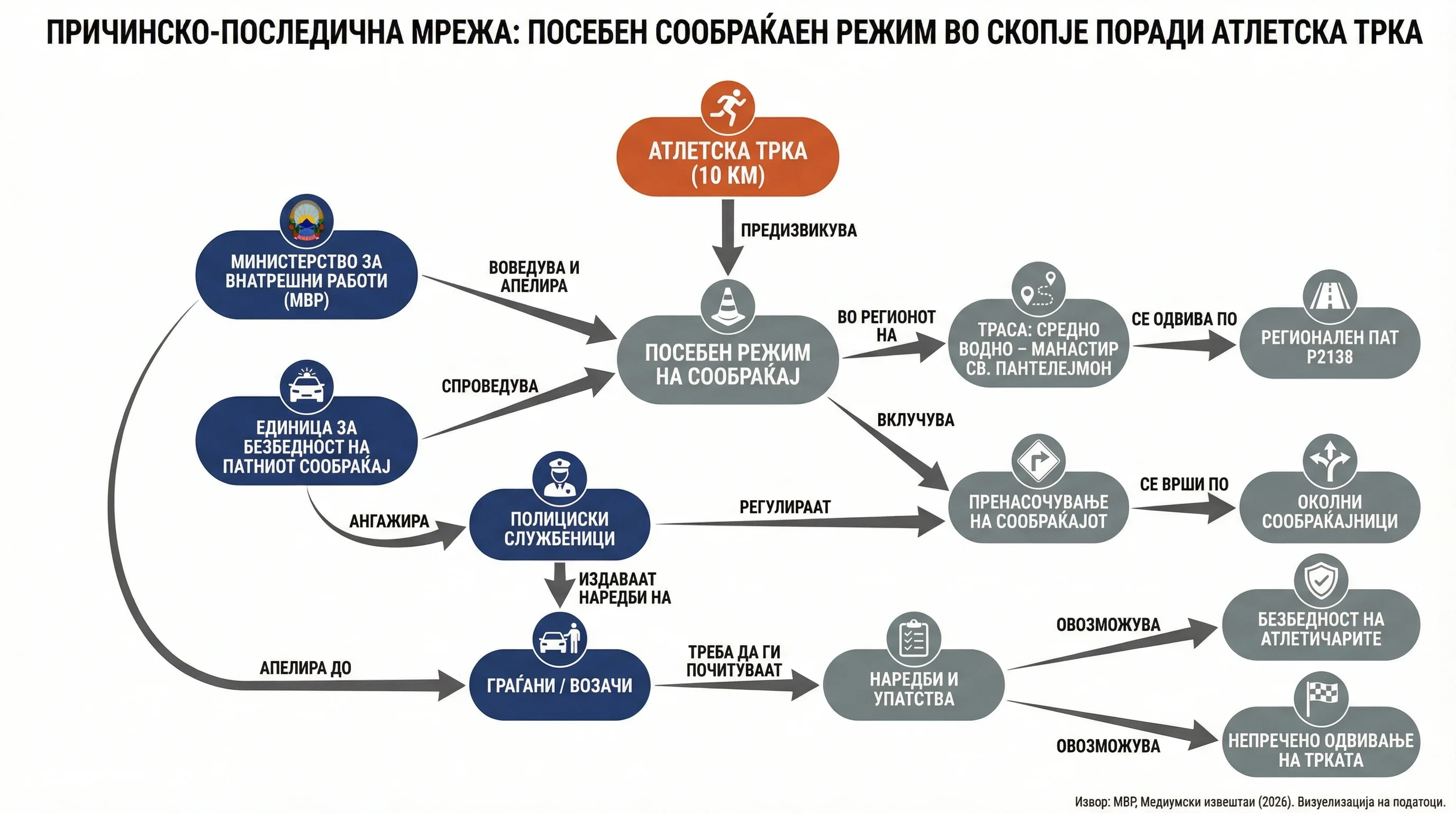Infografika dogodka