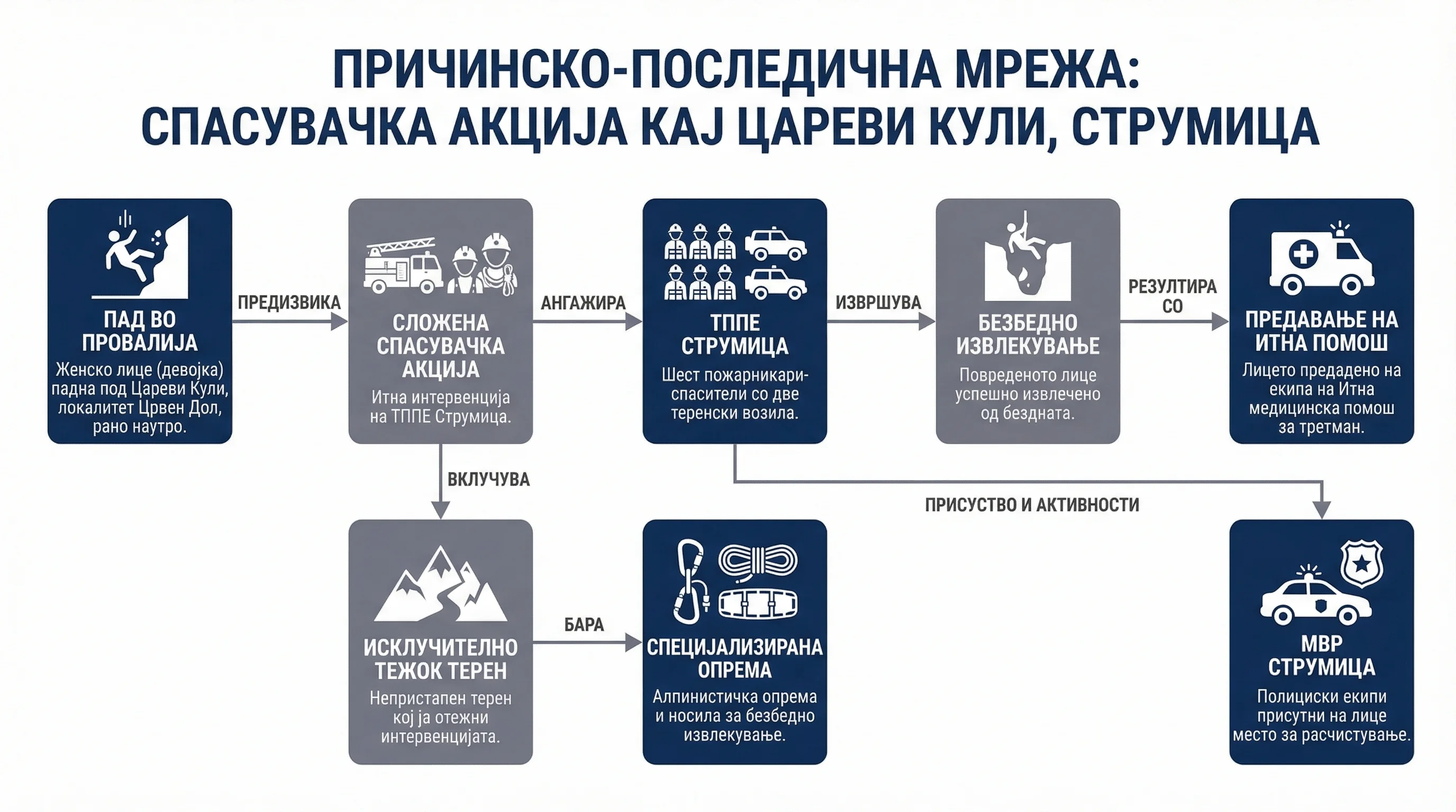 Infografika dogodka