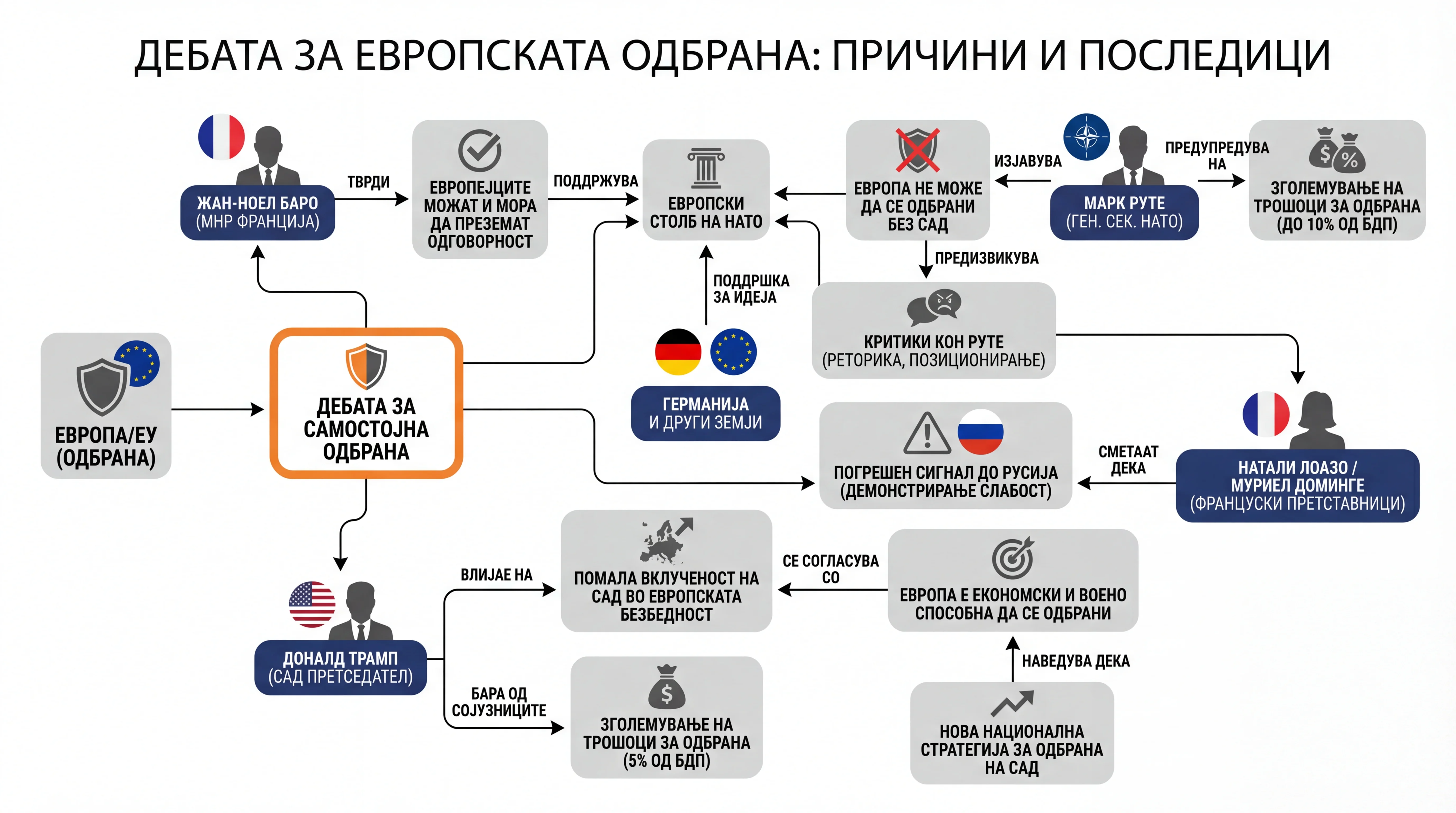 Infografika dogodka