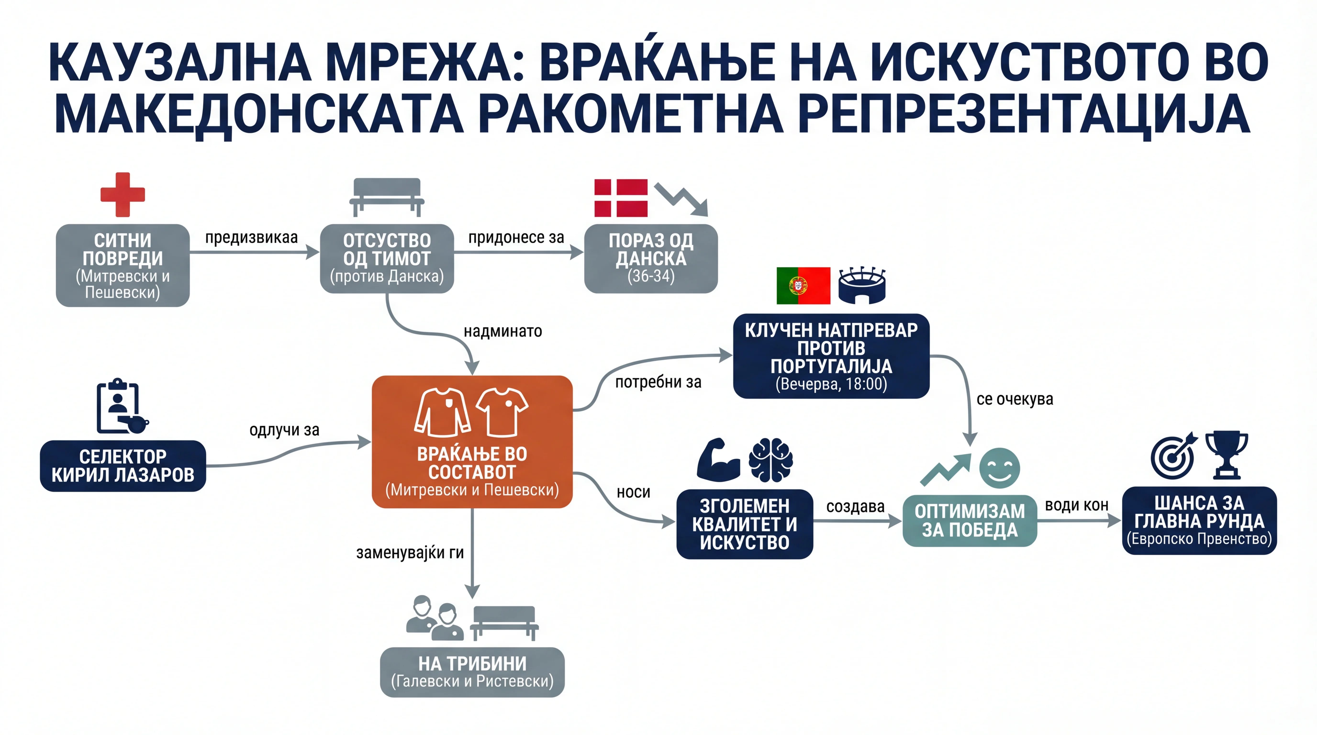 Инфографика догађаја