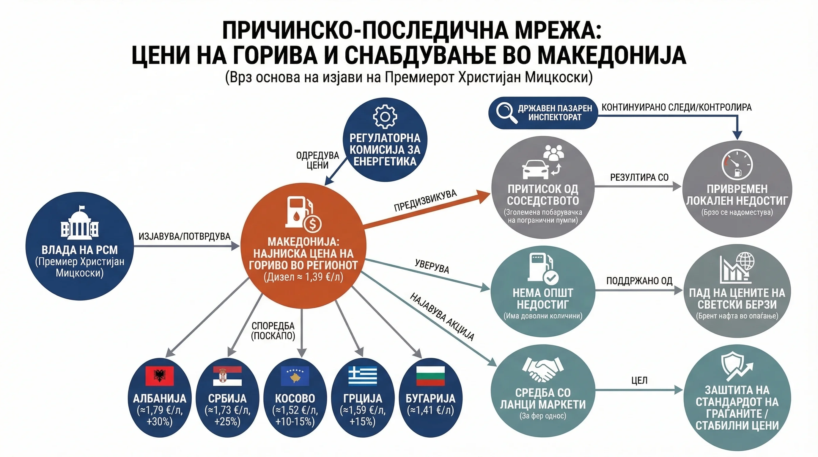 Infografika dogodka