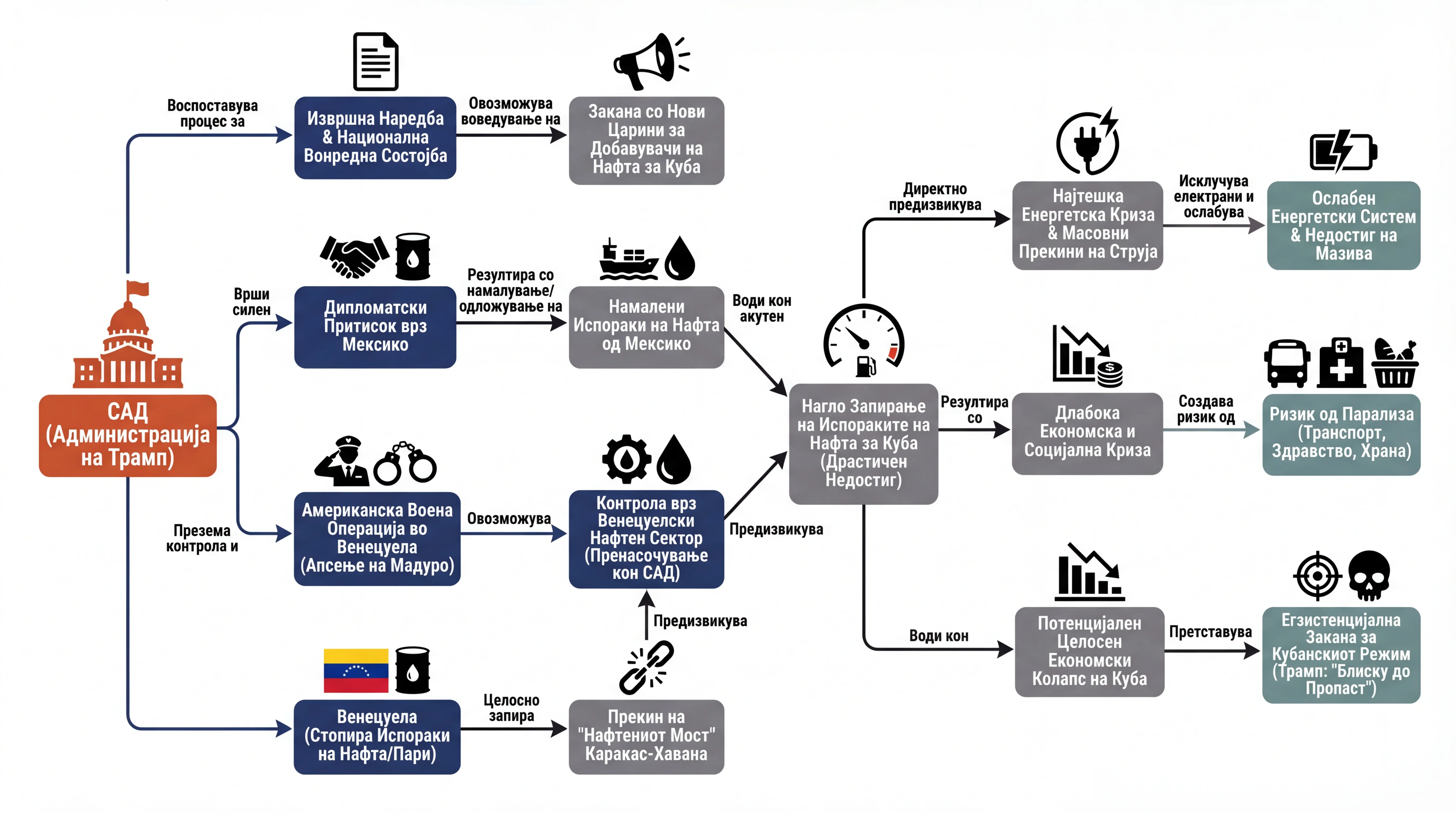 Infografika dogodka
