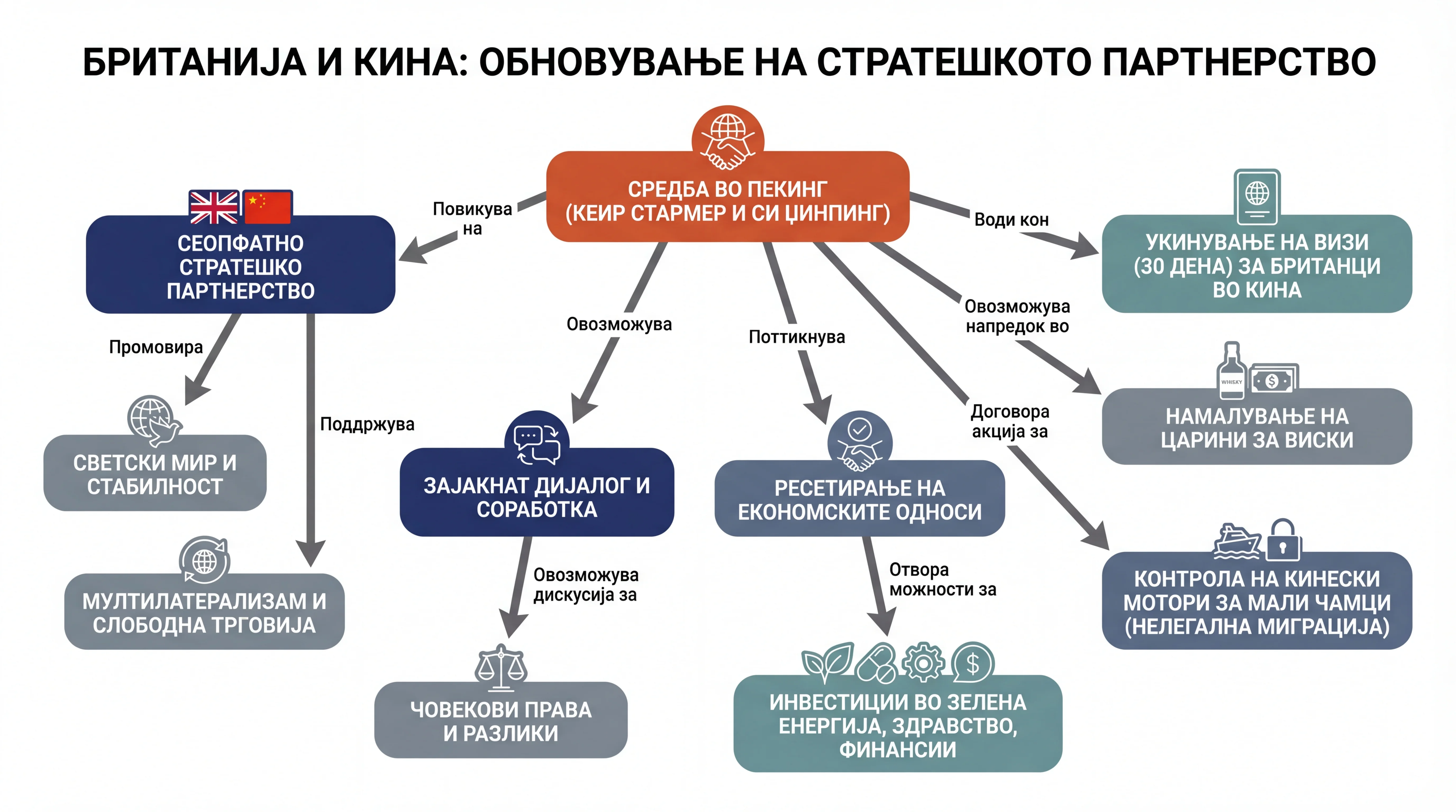 Infografika dogodka