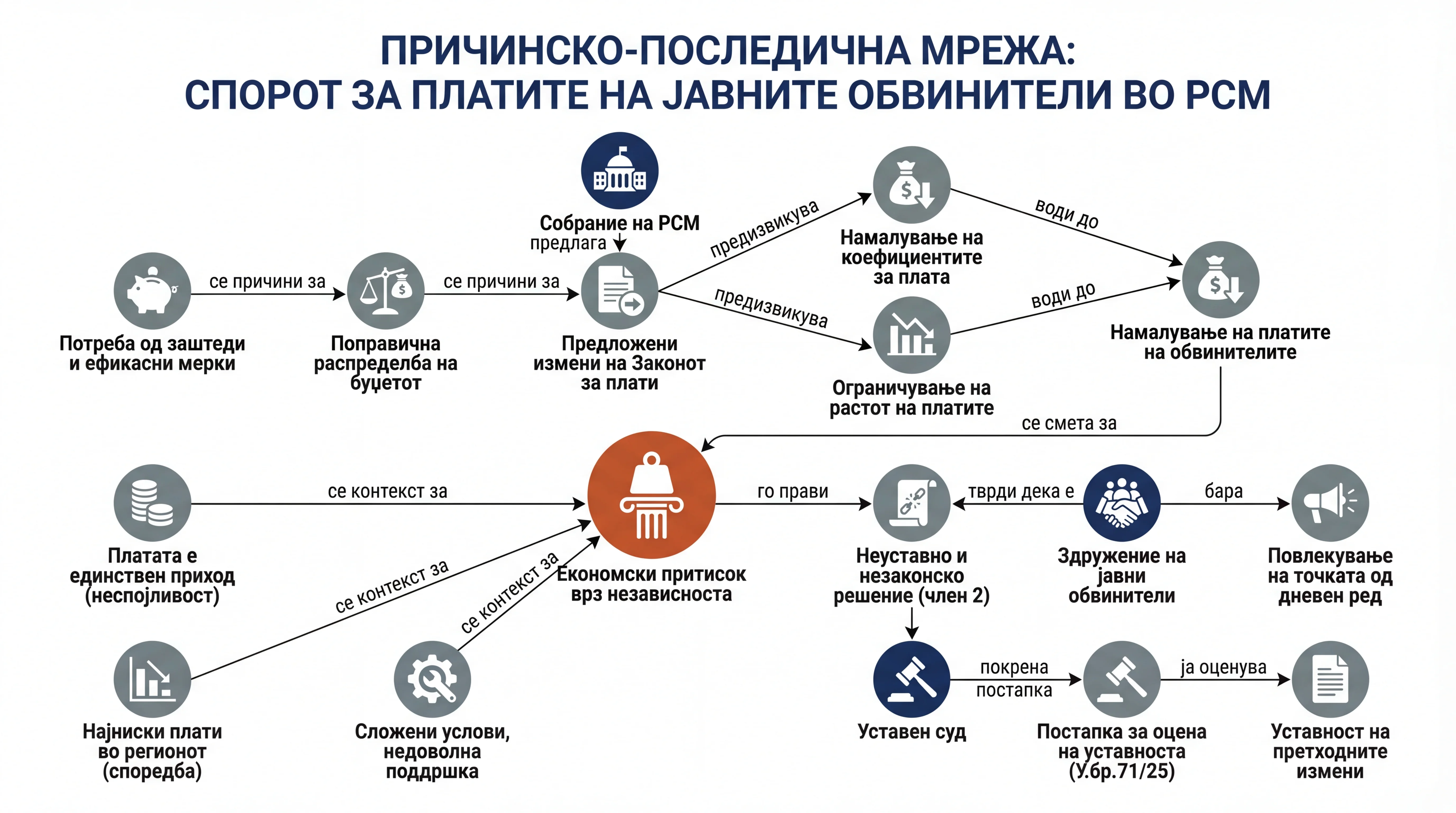 Infografika dogodka