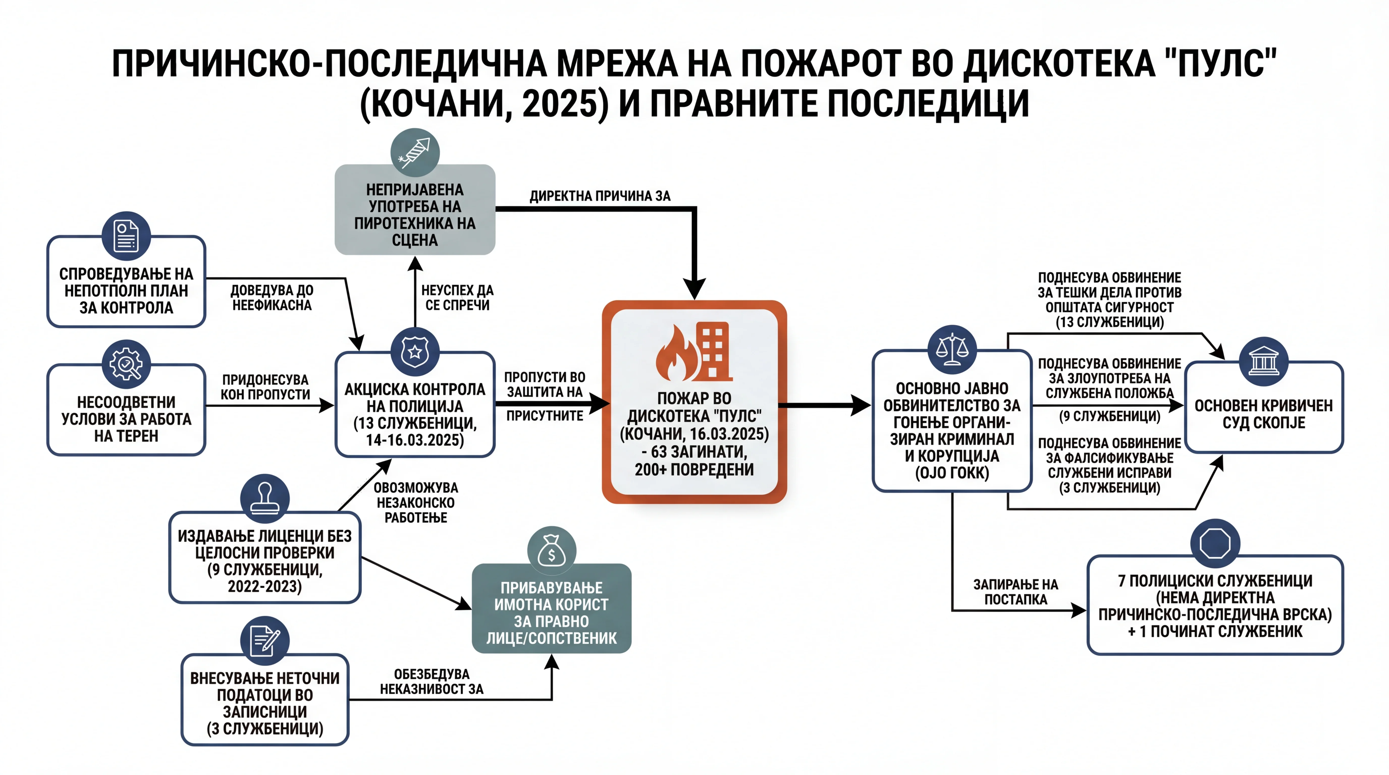 Infografika dogodka