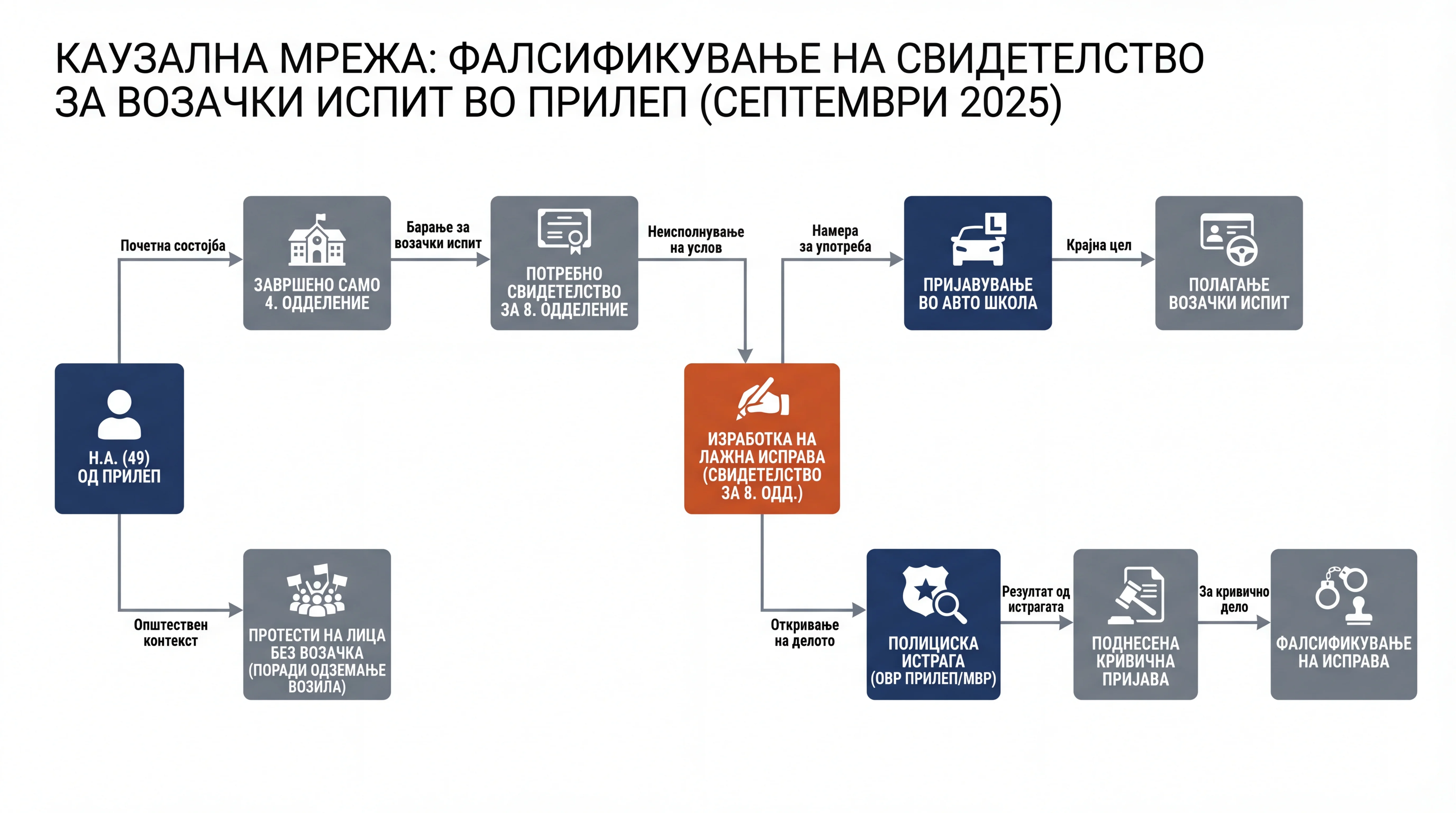 Infografika dogodka