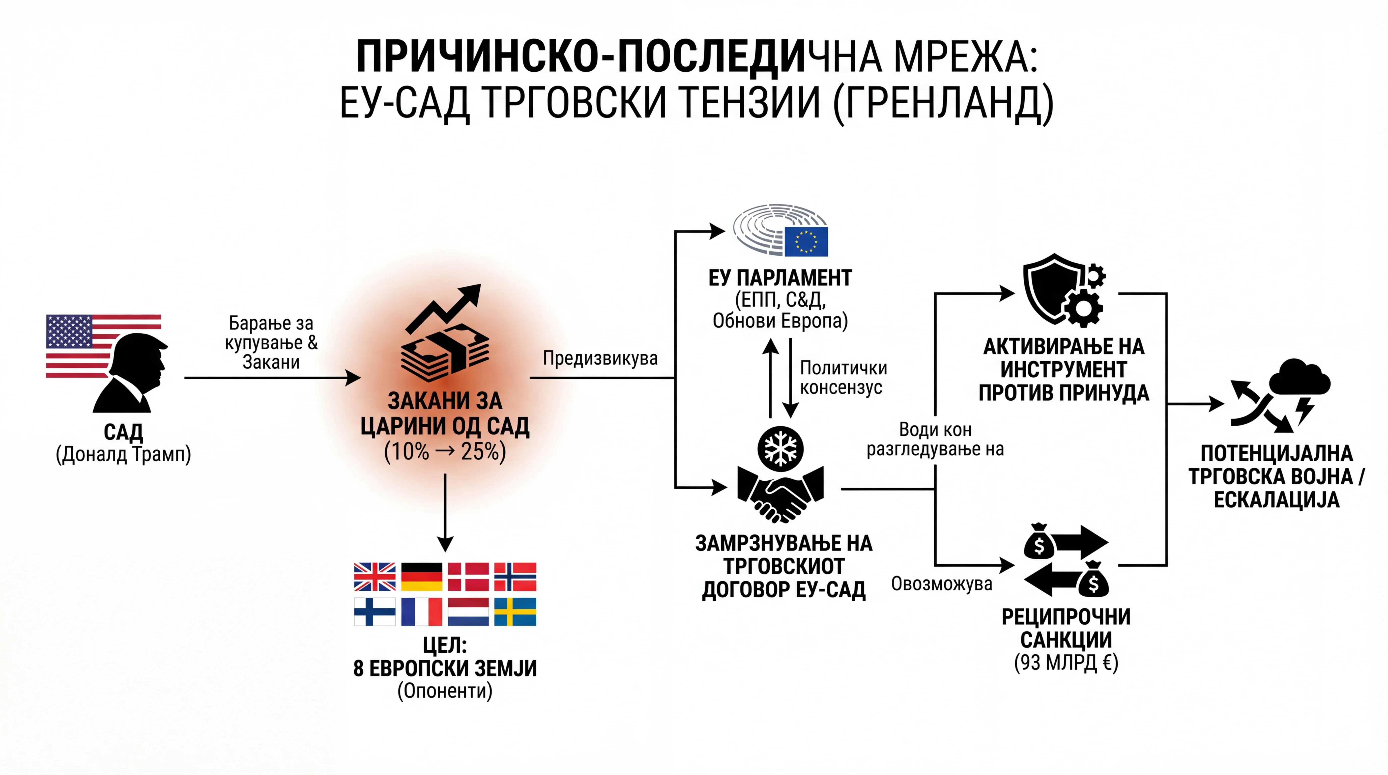 Infografika dogodka