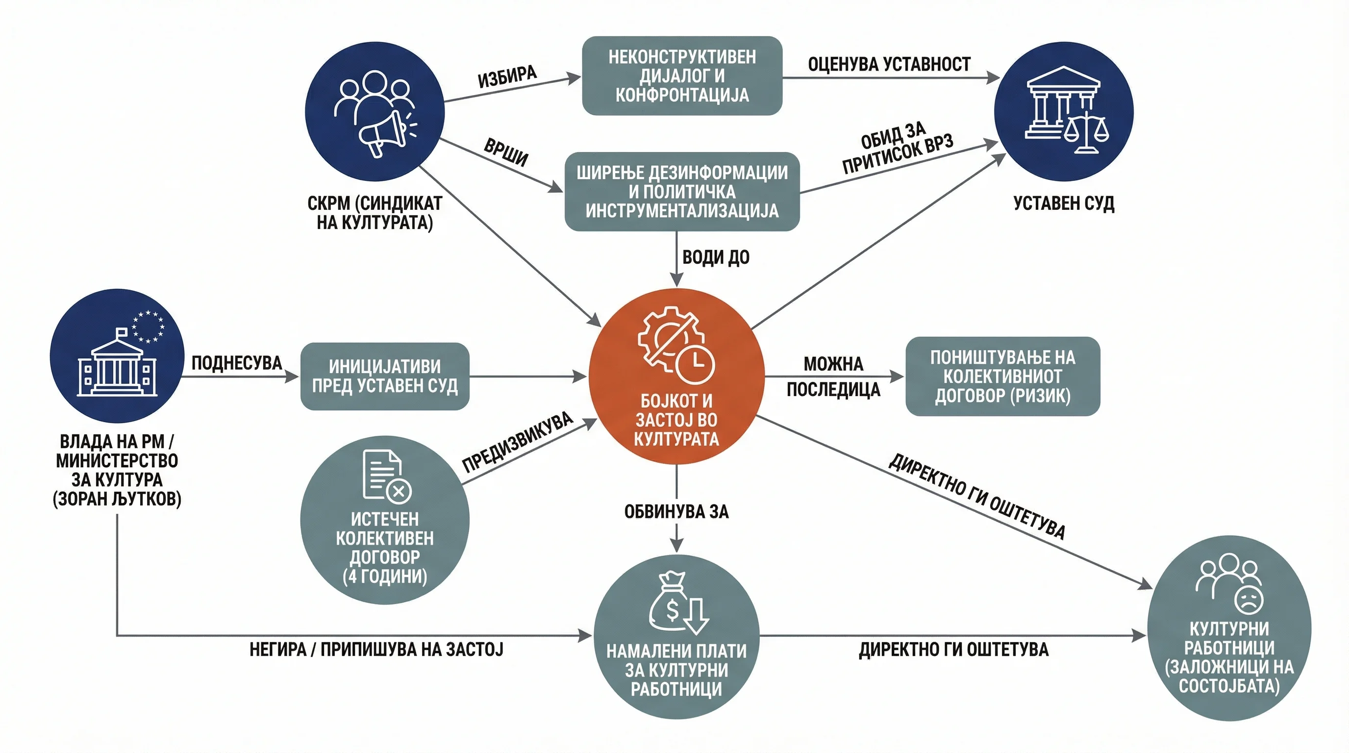 Infografika dogodka