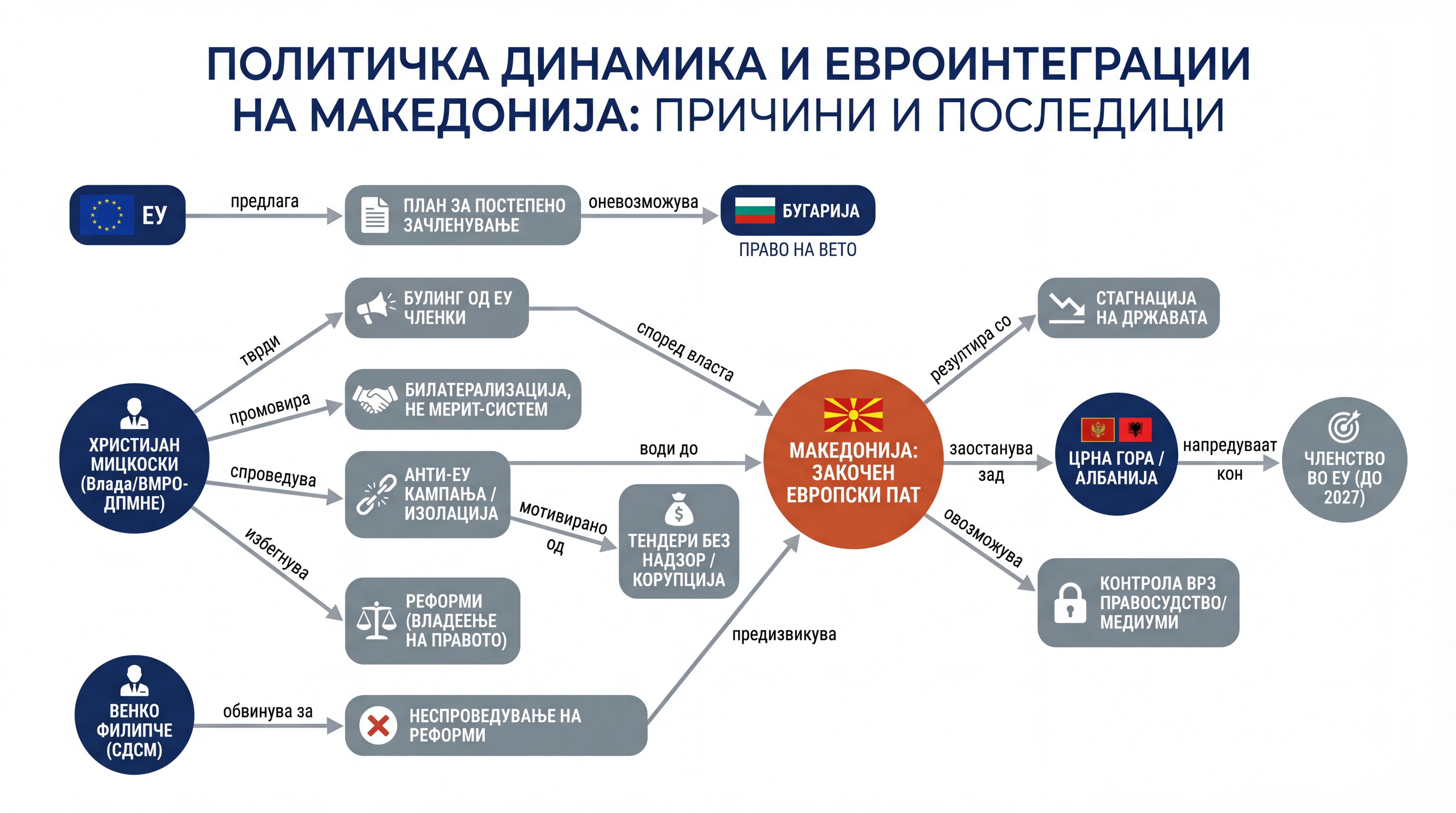 Infografika dogodka