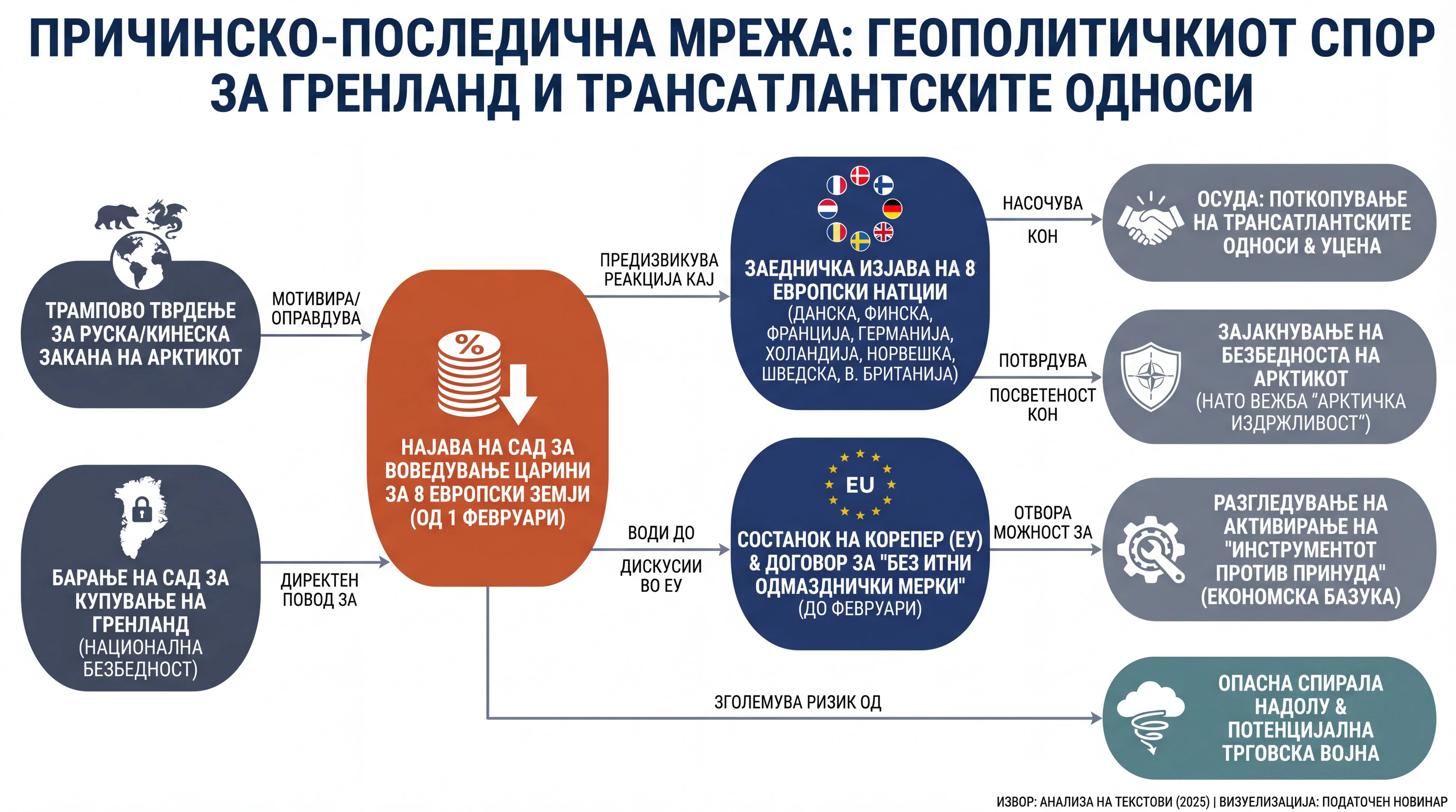 Infografika dogodka