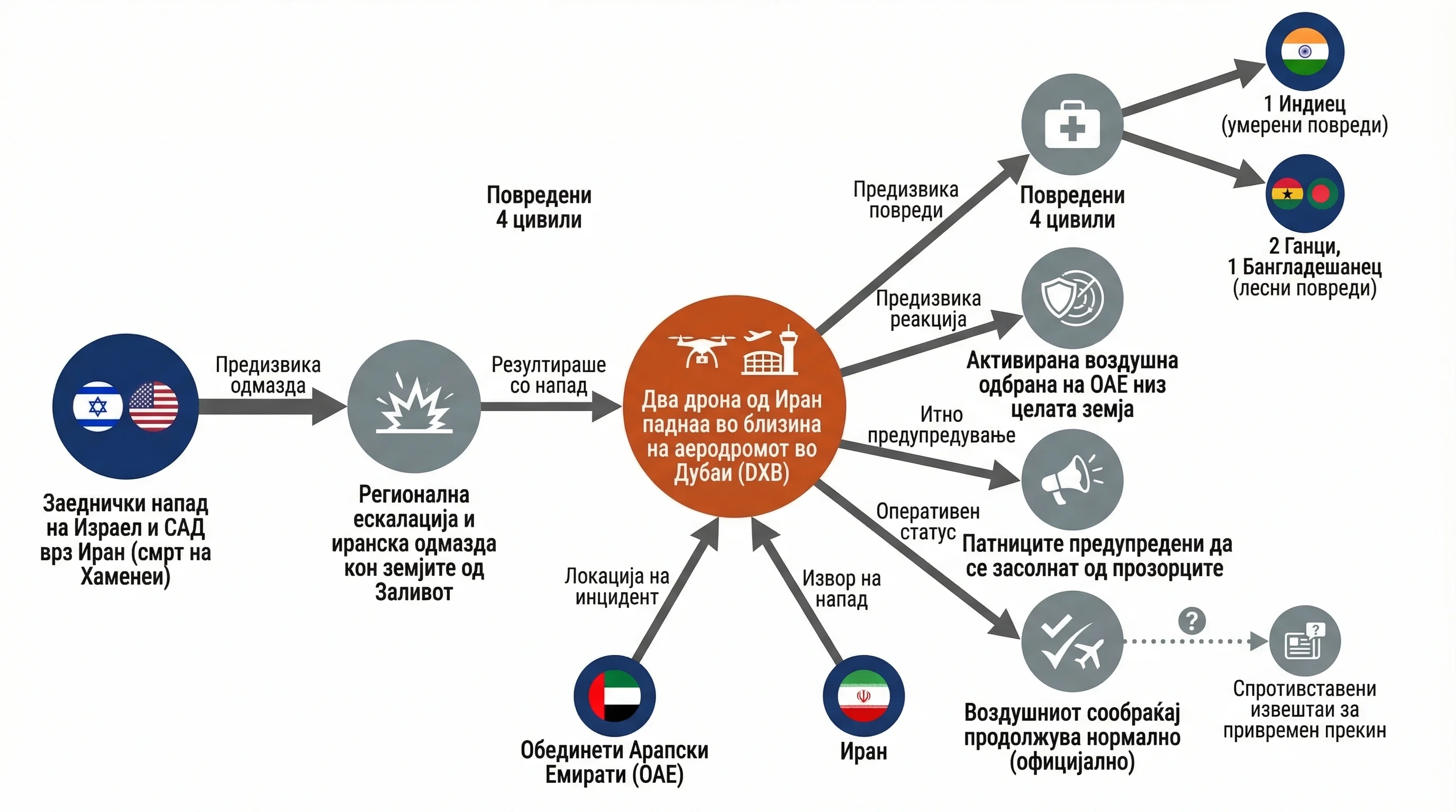 Infografika dogodka