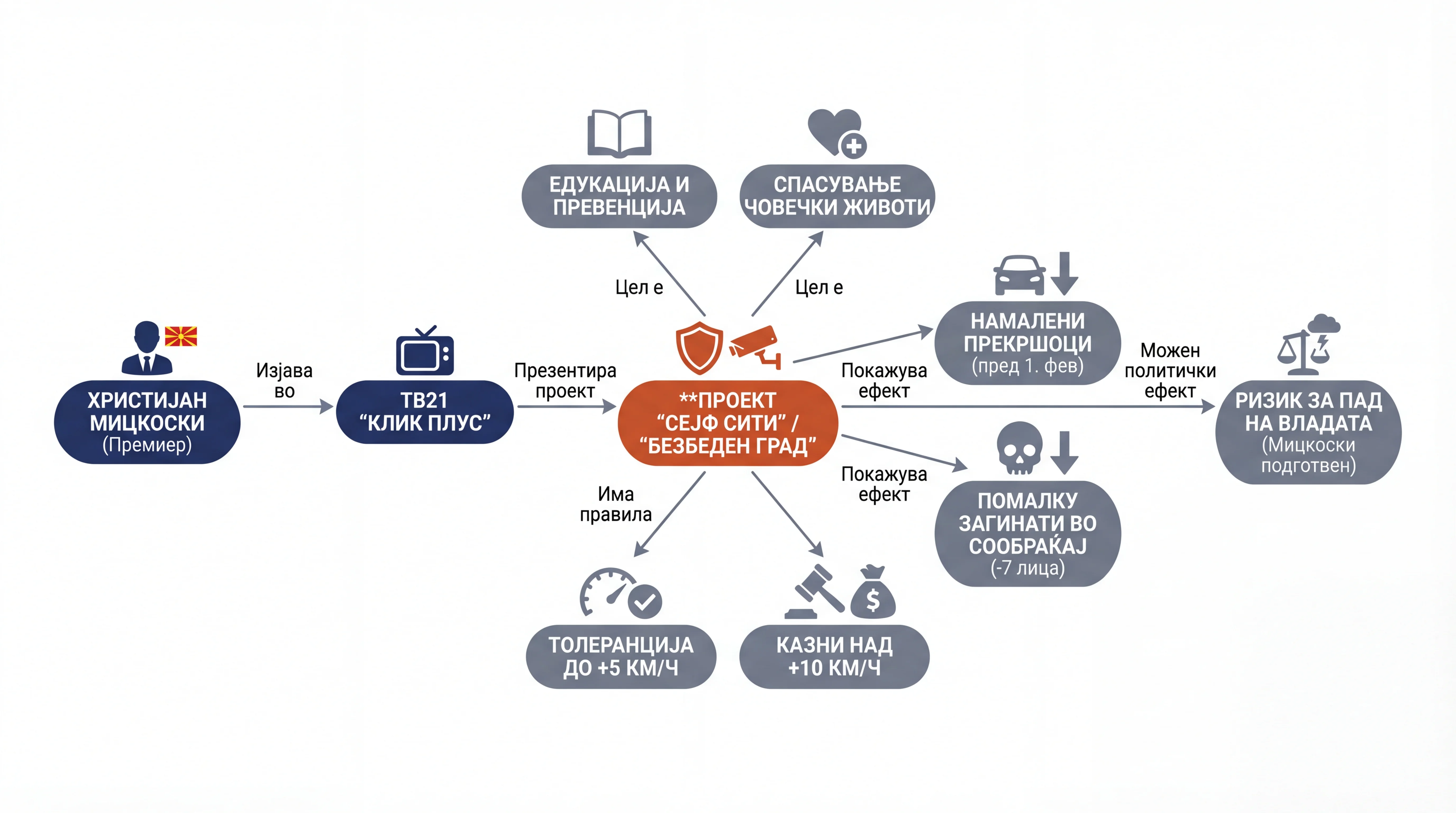 Infografika dogodka