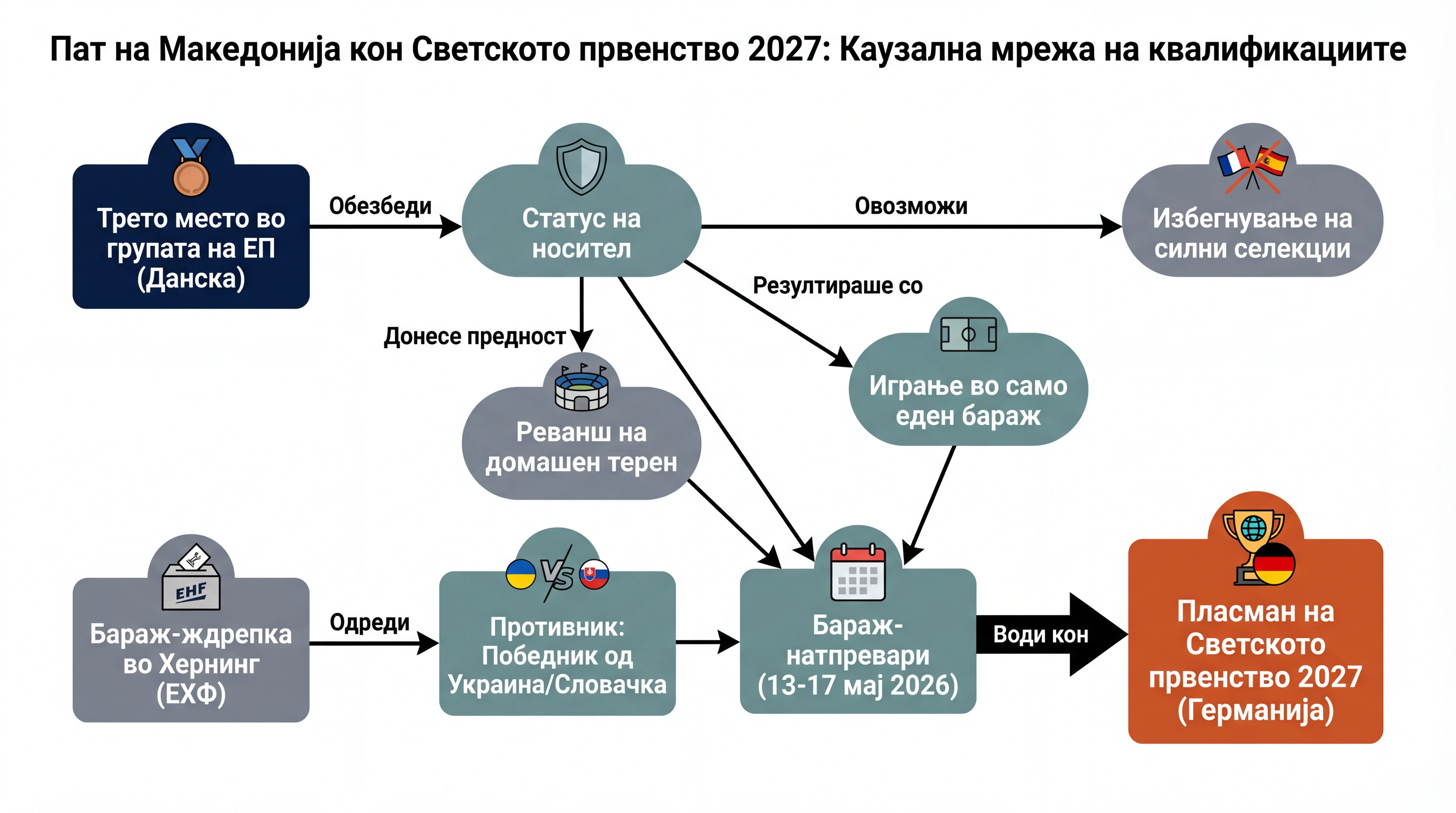 Infografika dogodka