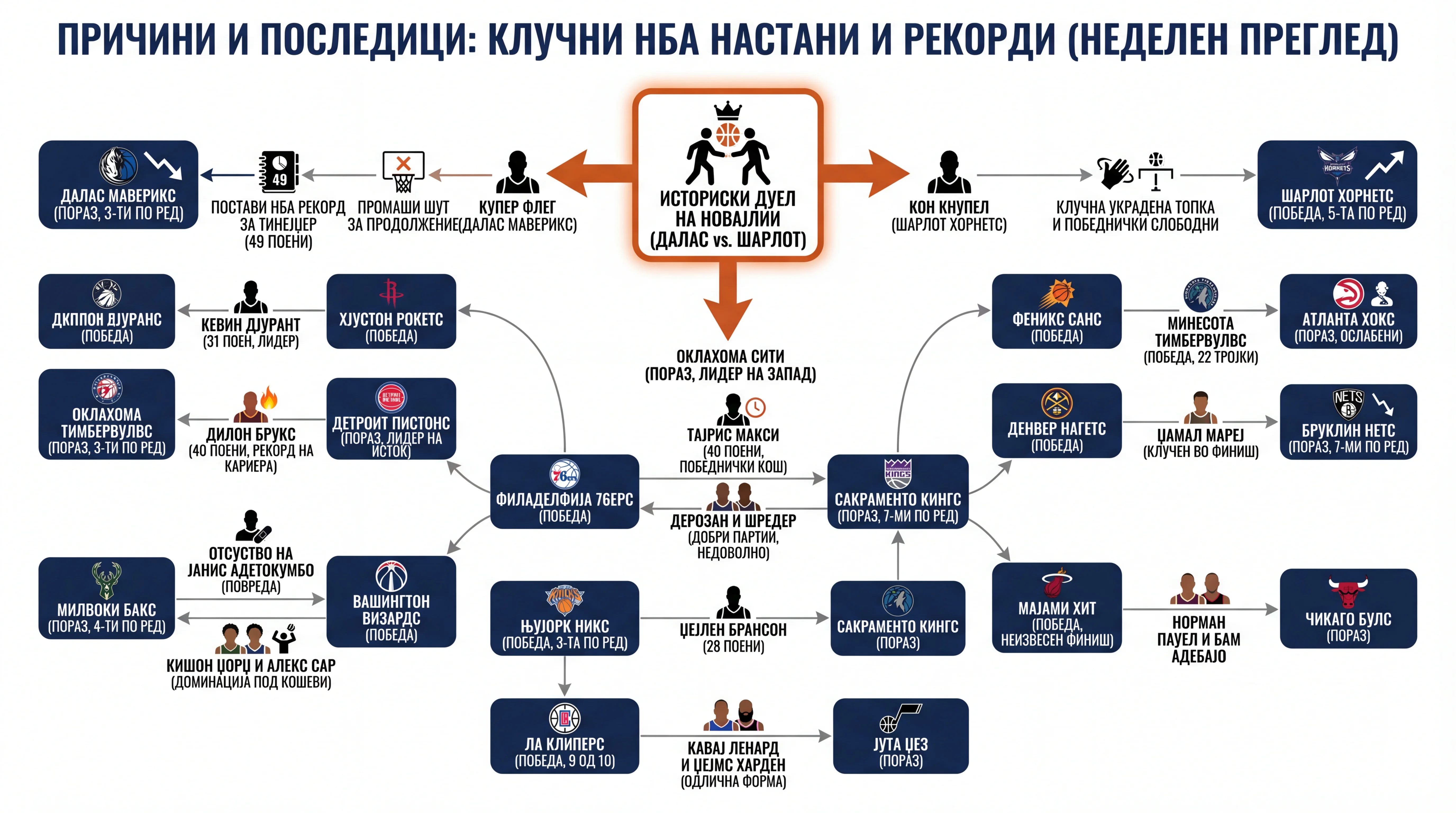Infografika dogodka