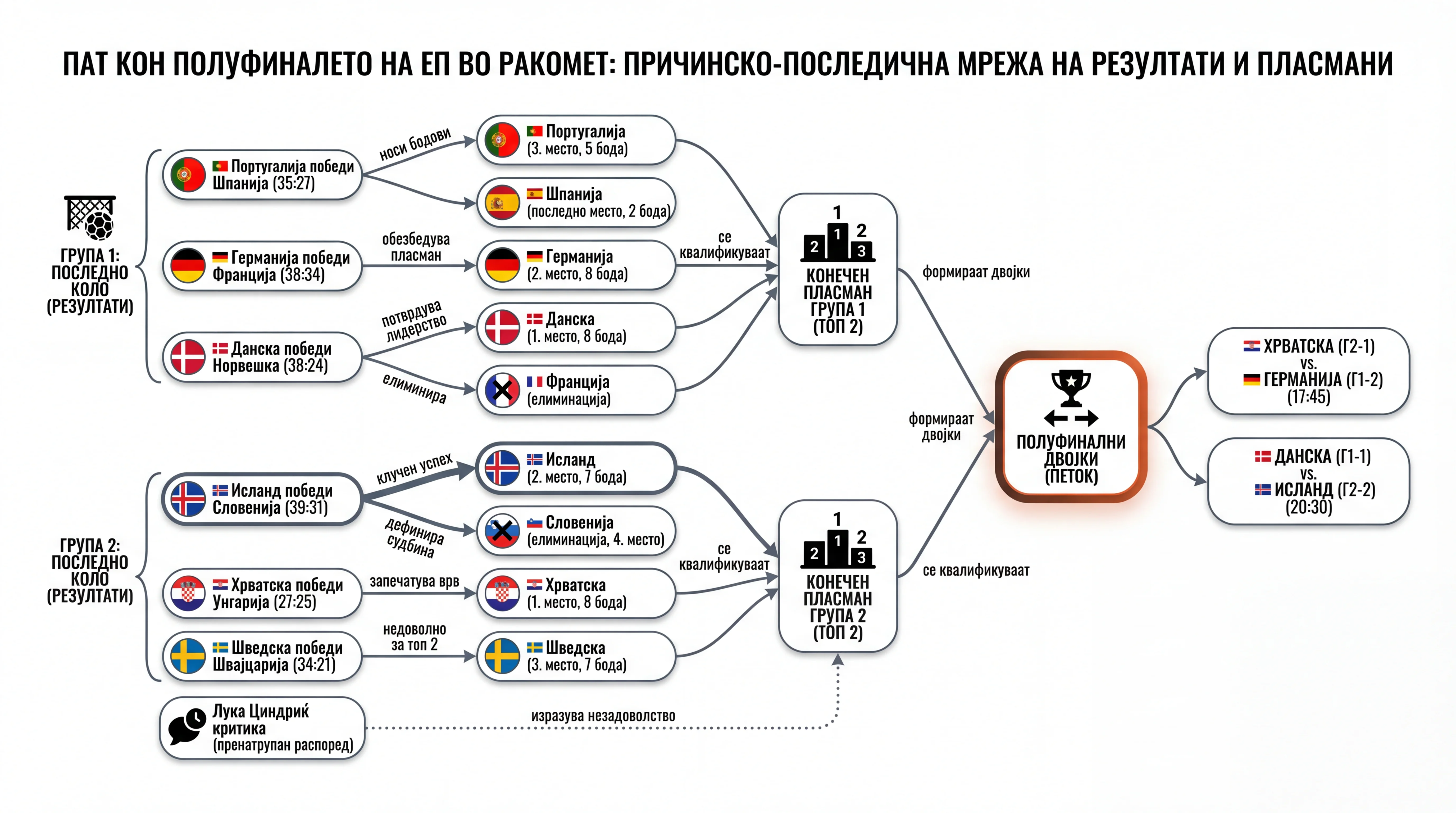 Infografika dogodka