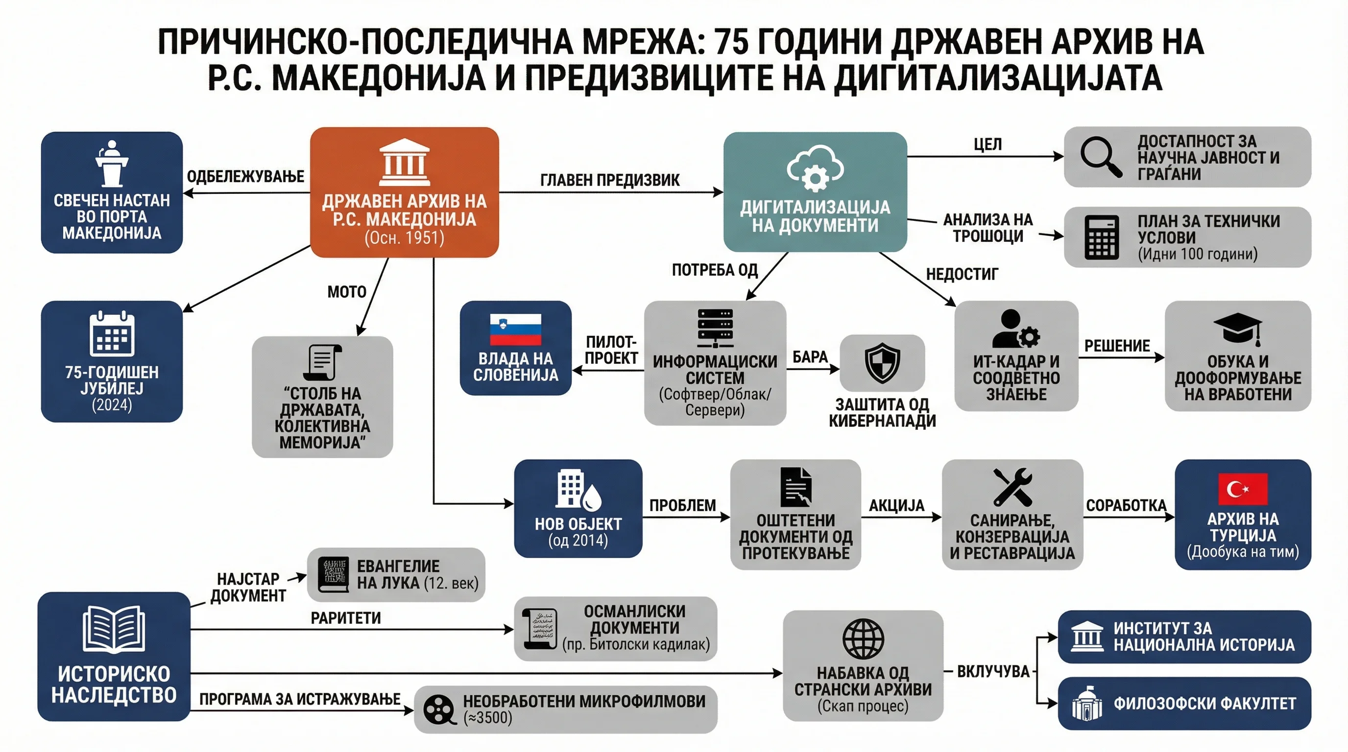 Infografika dogodka