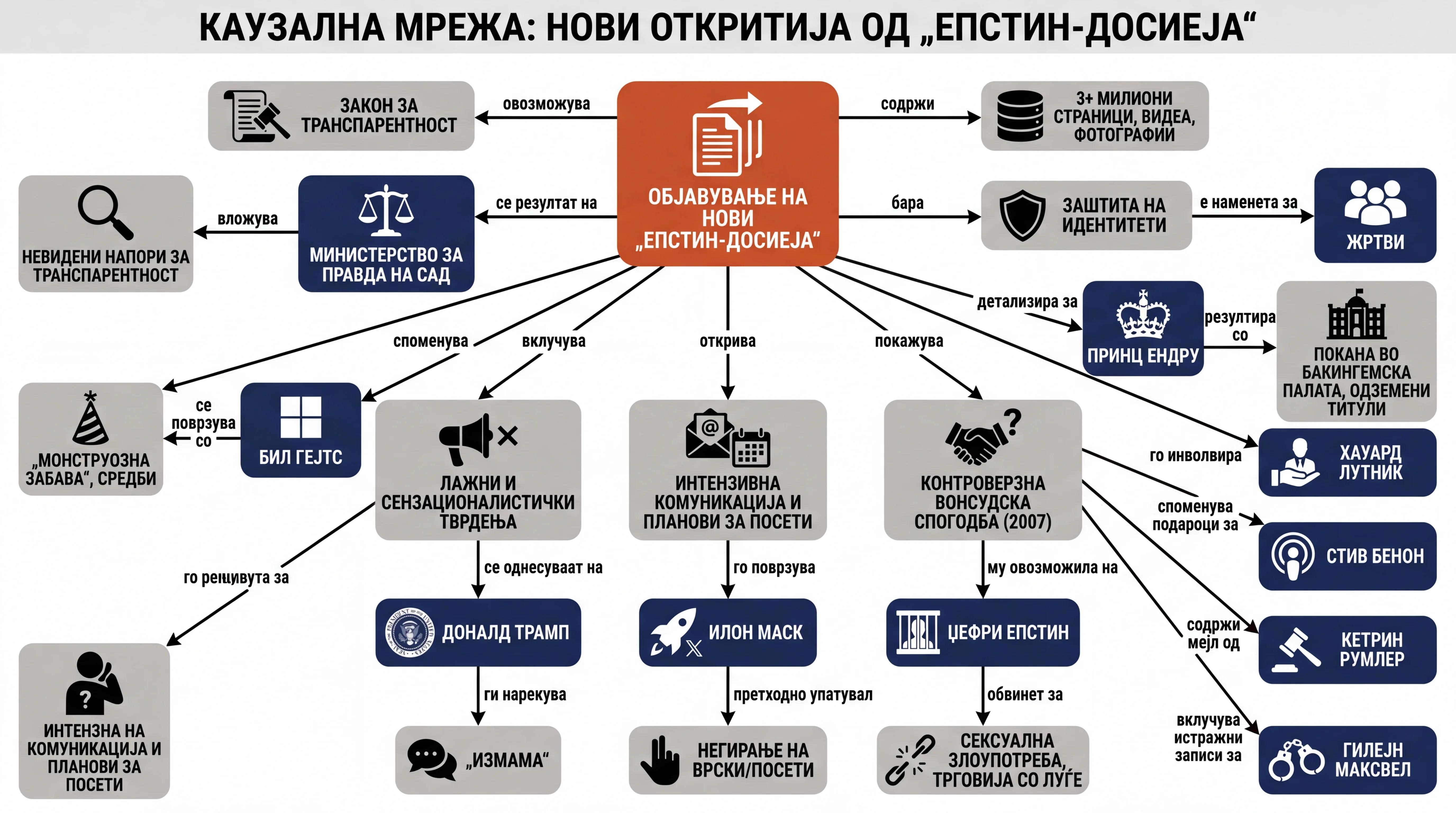 Infografika dogodka