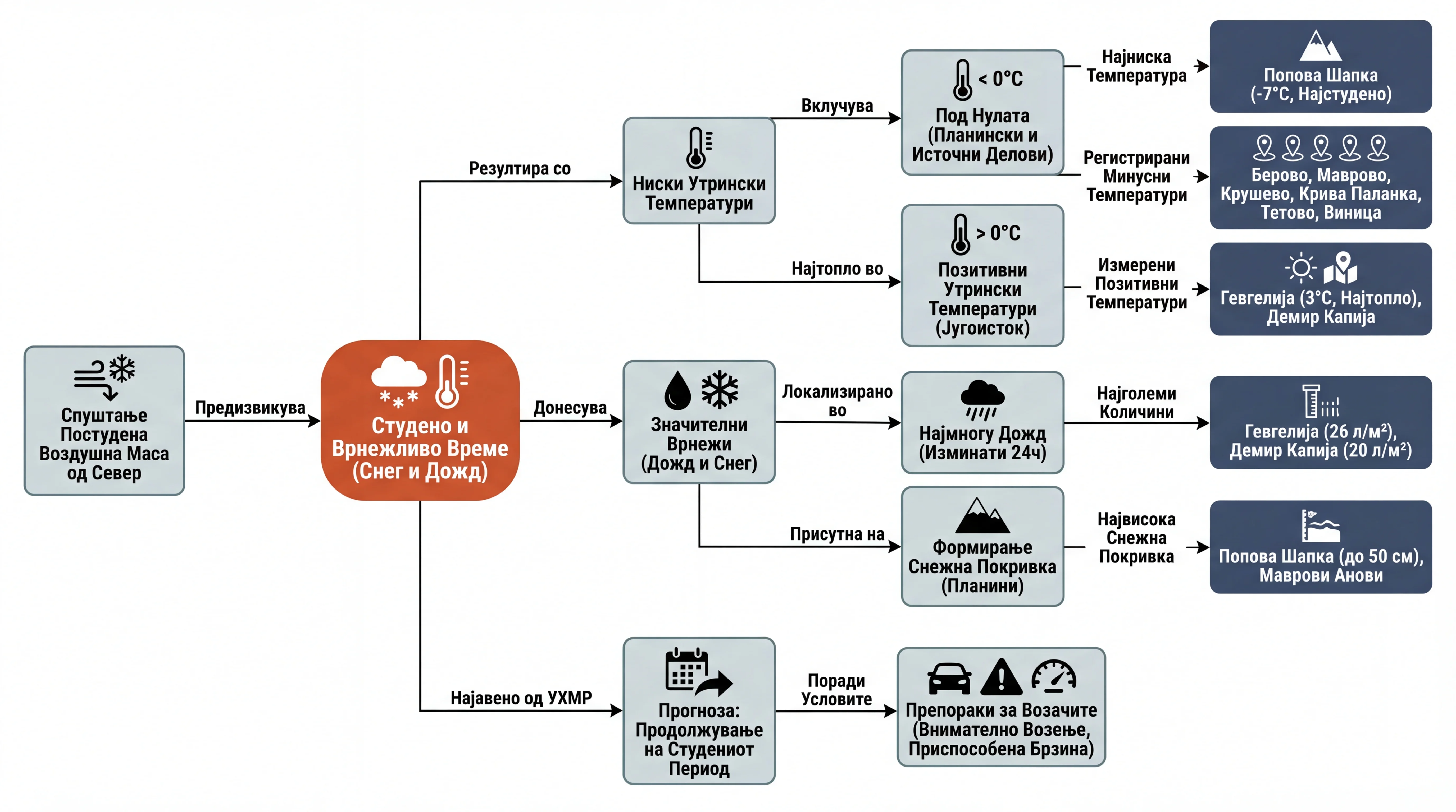 Infografika dogodka