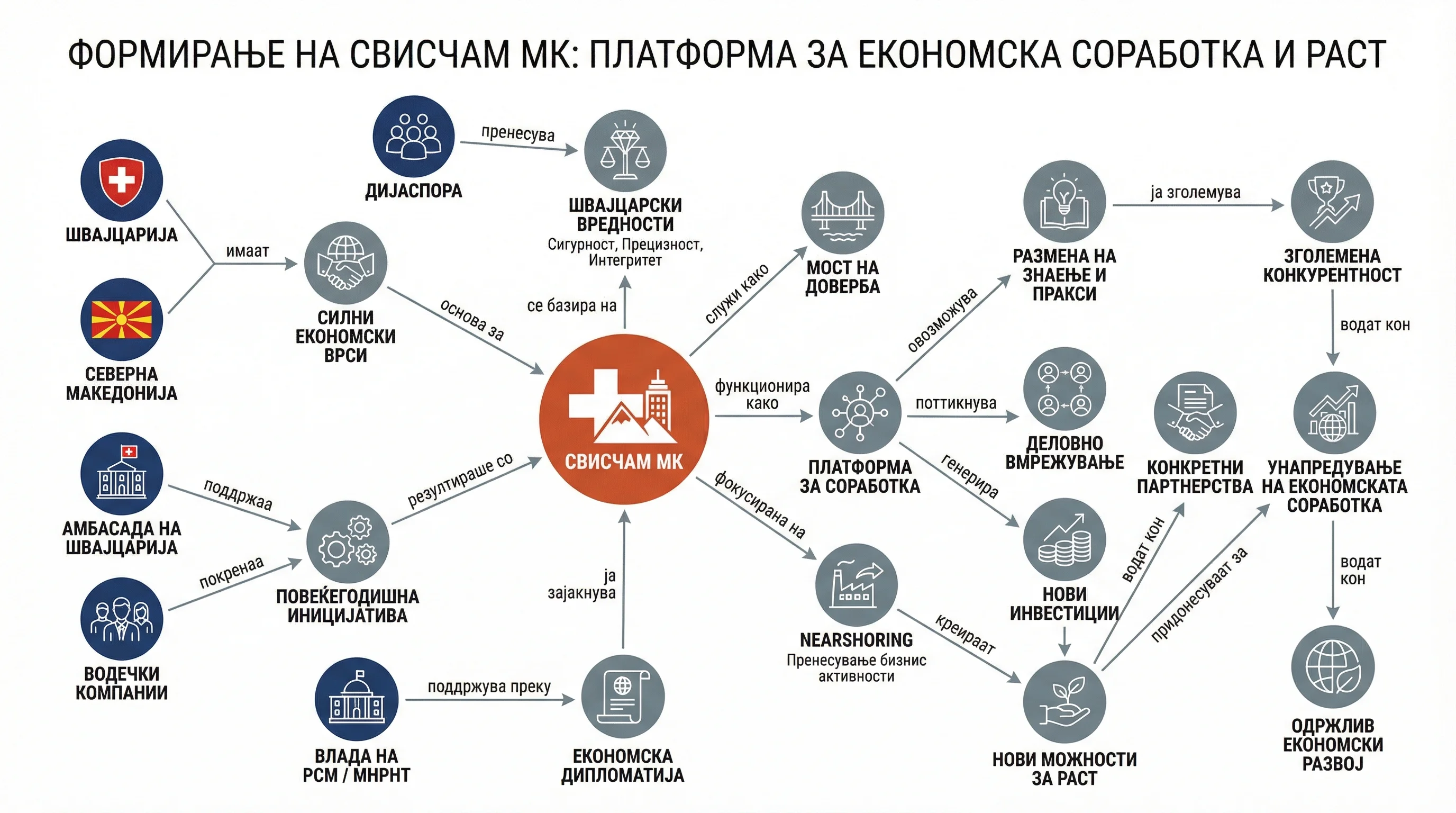 Infografika dogodka